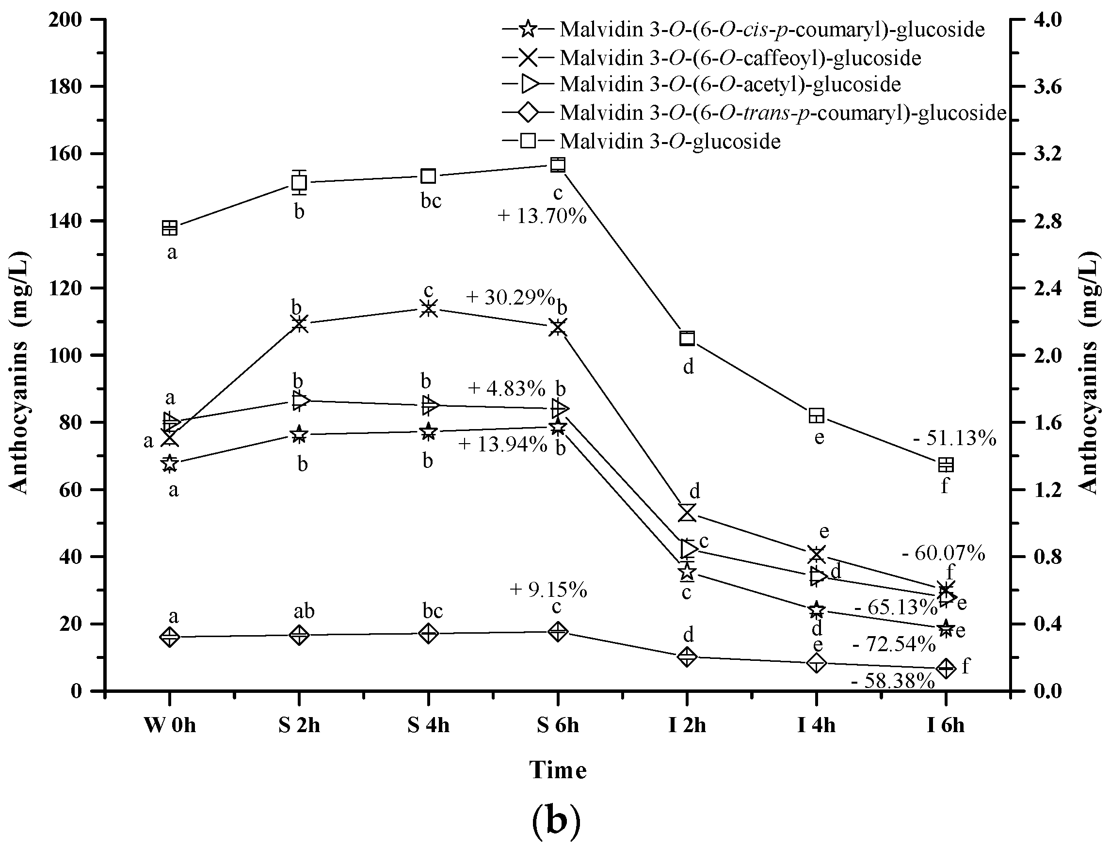 Molecules 23 00354 g005b
