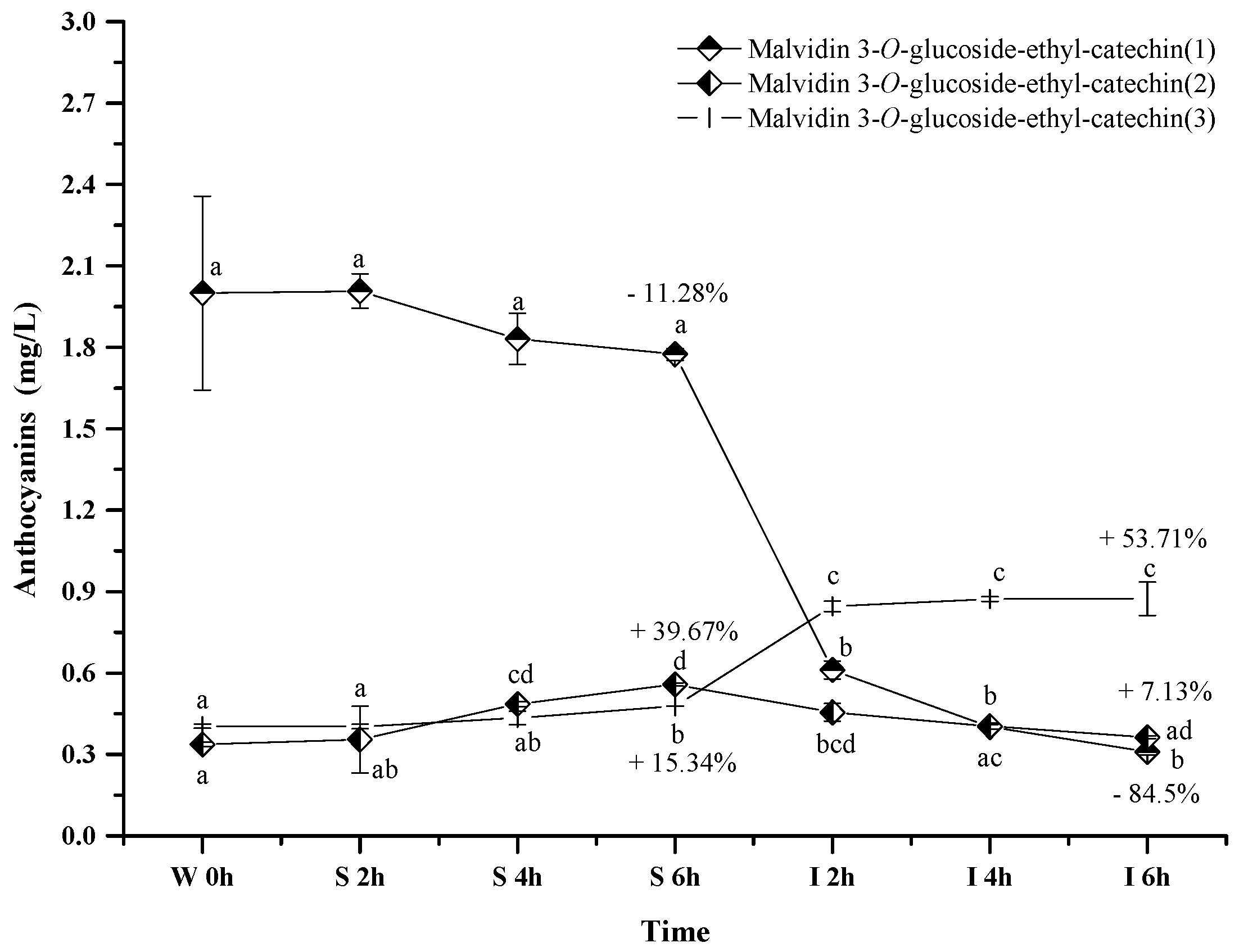 Molecules 23 00354 g007