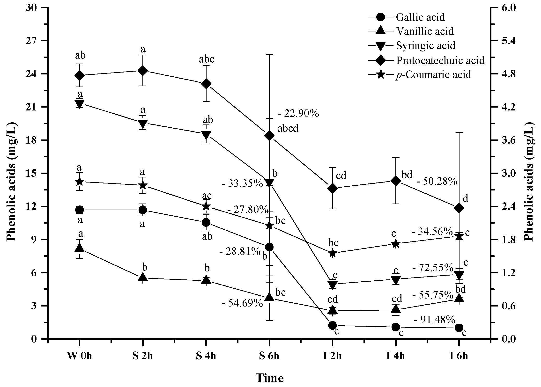 Molecules 23 00354 g008