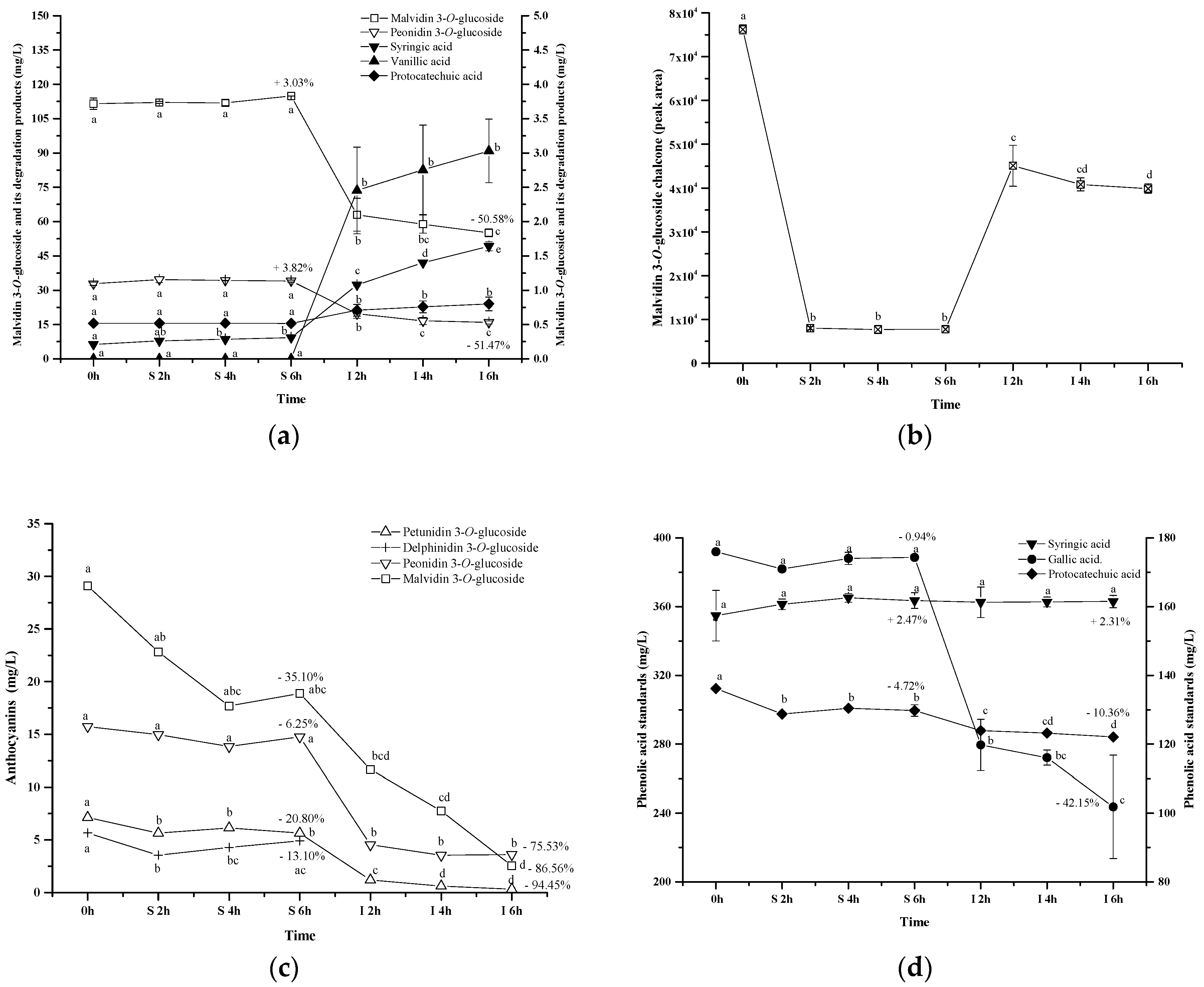Molecules 23 00354 g009