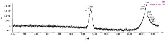 Molecules 23 00354 g0a1a Molecules 23 00354 g0a1a