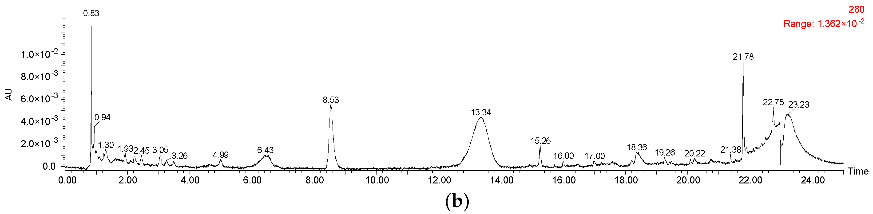 Molecules 23 00354 g0a1b