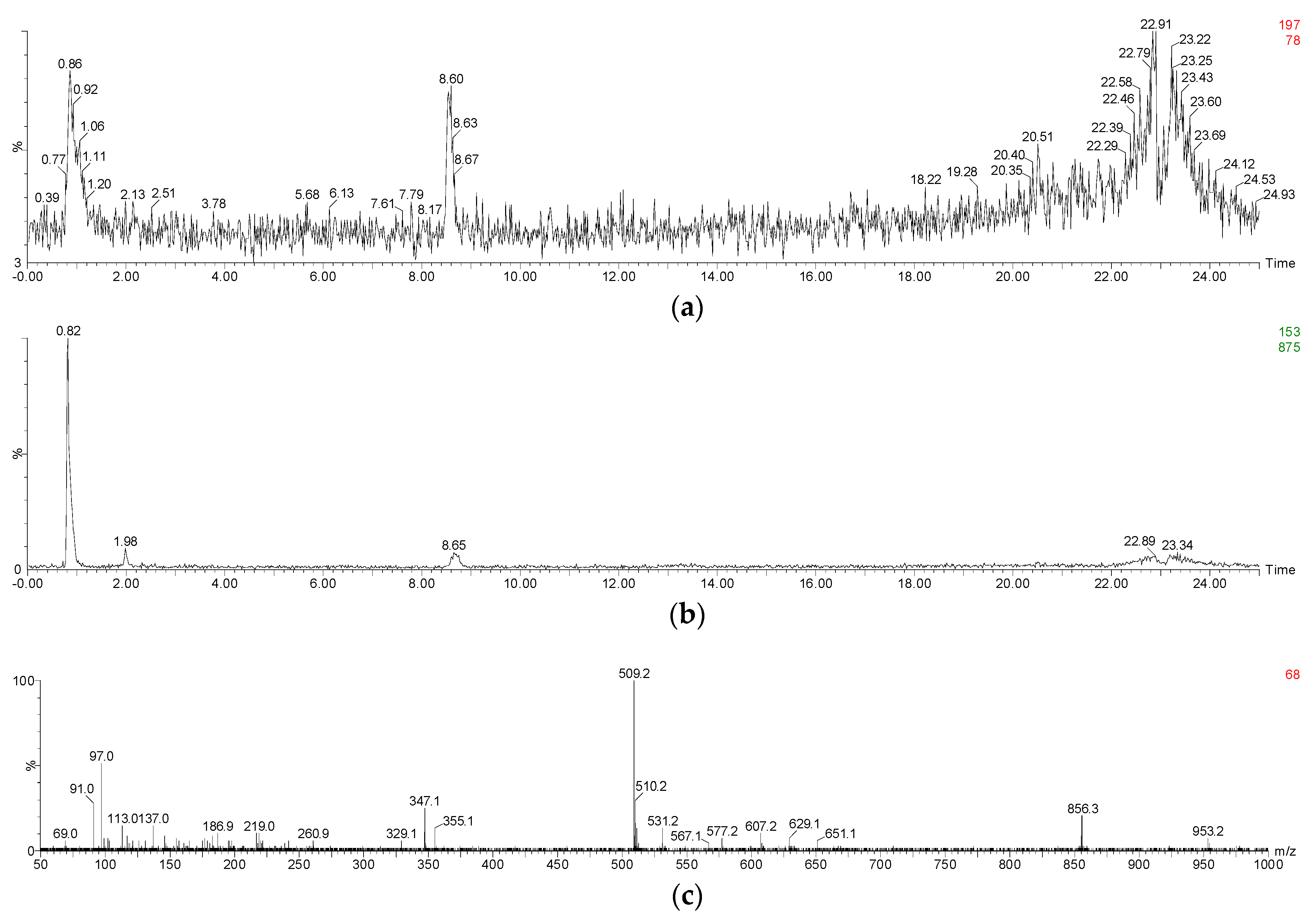 Molecules 23 00354 g0a2