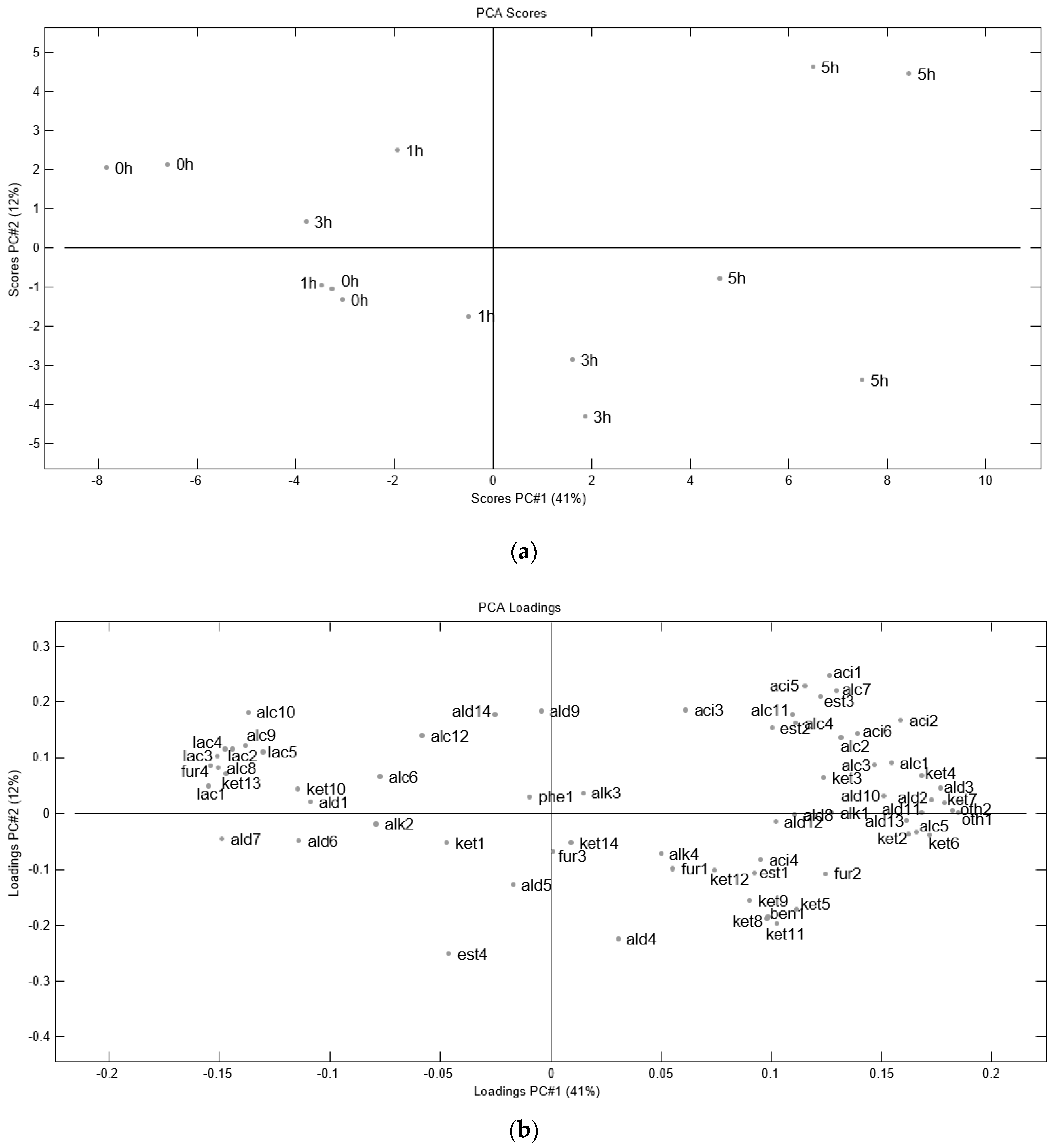 Molecules 23 00357 g001