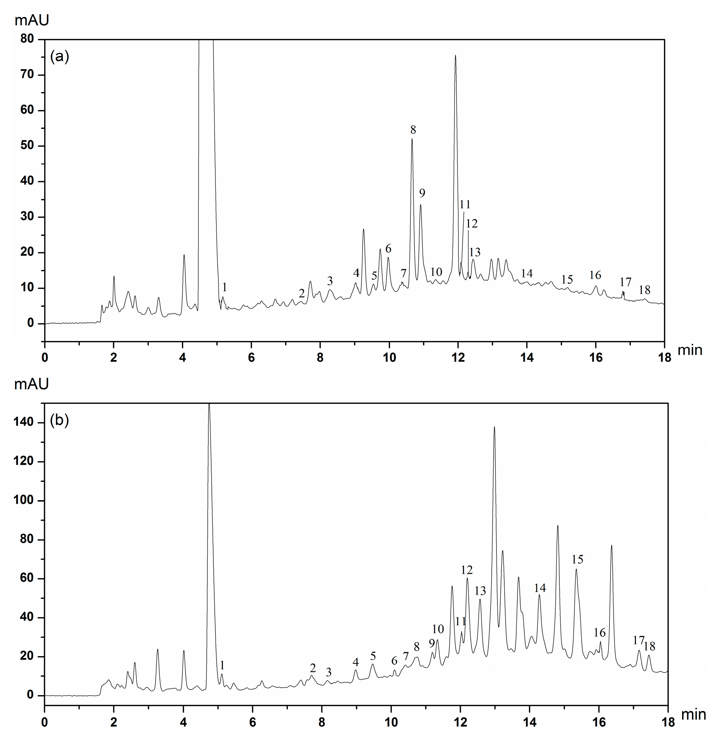 Molecules 23 00359 g002