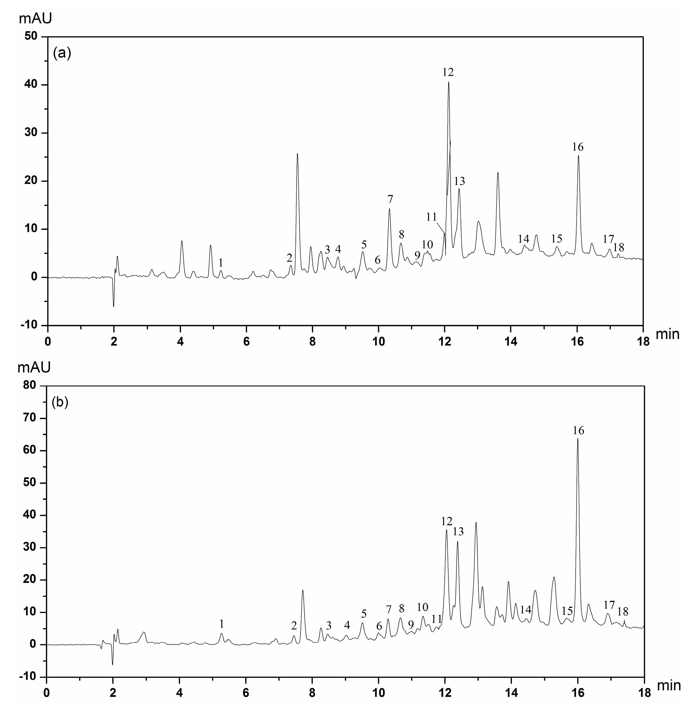 Molecules 23 00359 g003