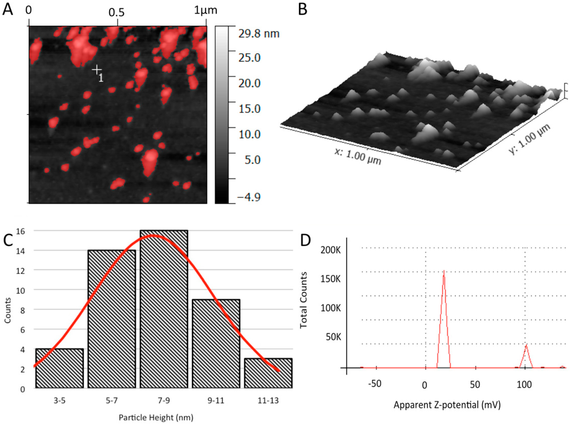 Molecules 23 00361 g001 Molecules 23 00361 g001