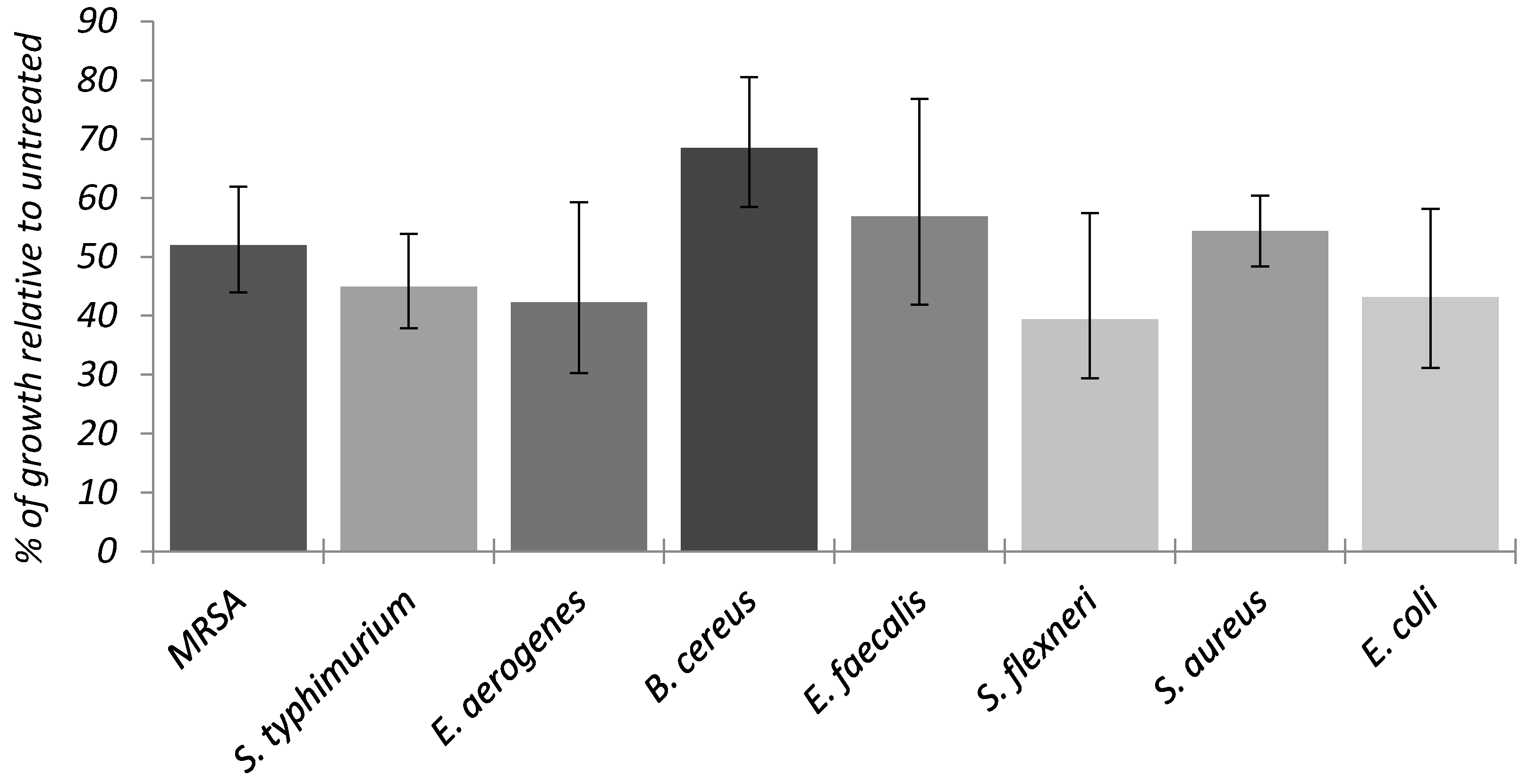 Molecules 23 00361 g002 Molecules 23 00361 g002