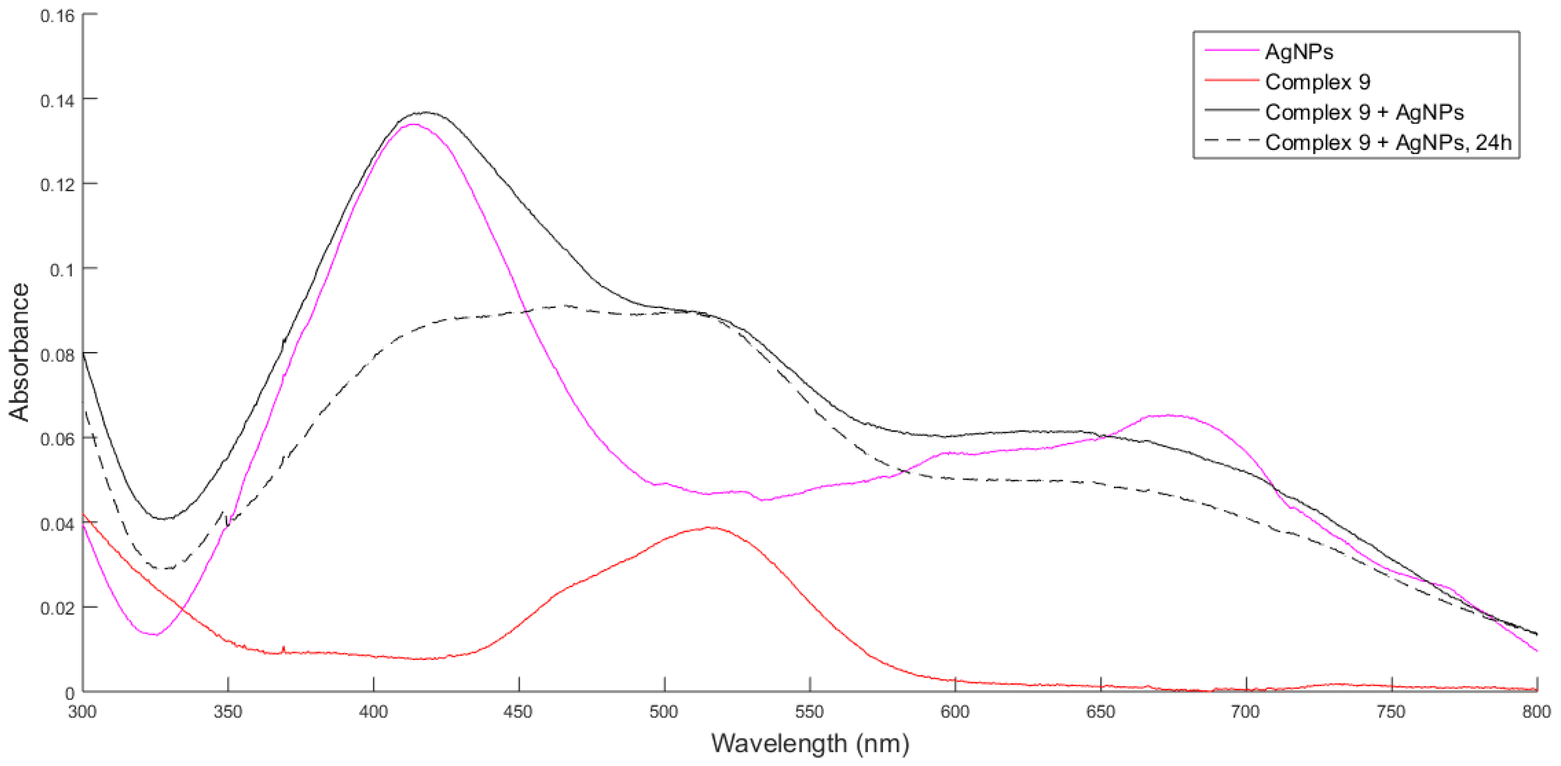 Molecules 23 00361 g003 Molecules 23 00361 g003