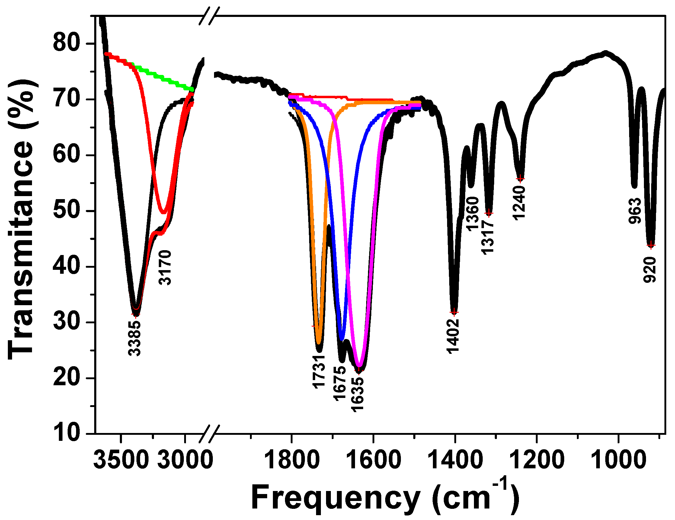 Molecules 23 00364 g001