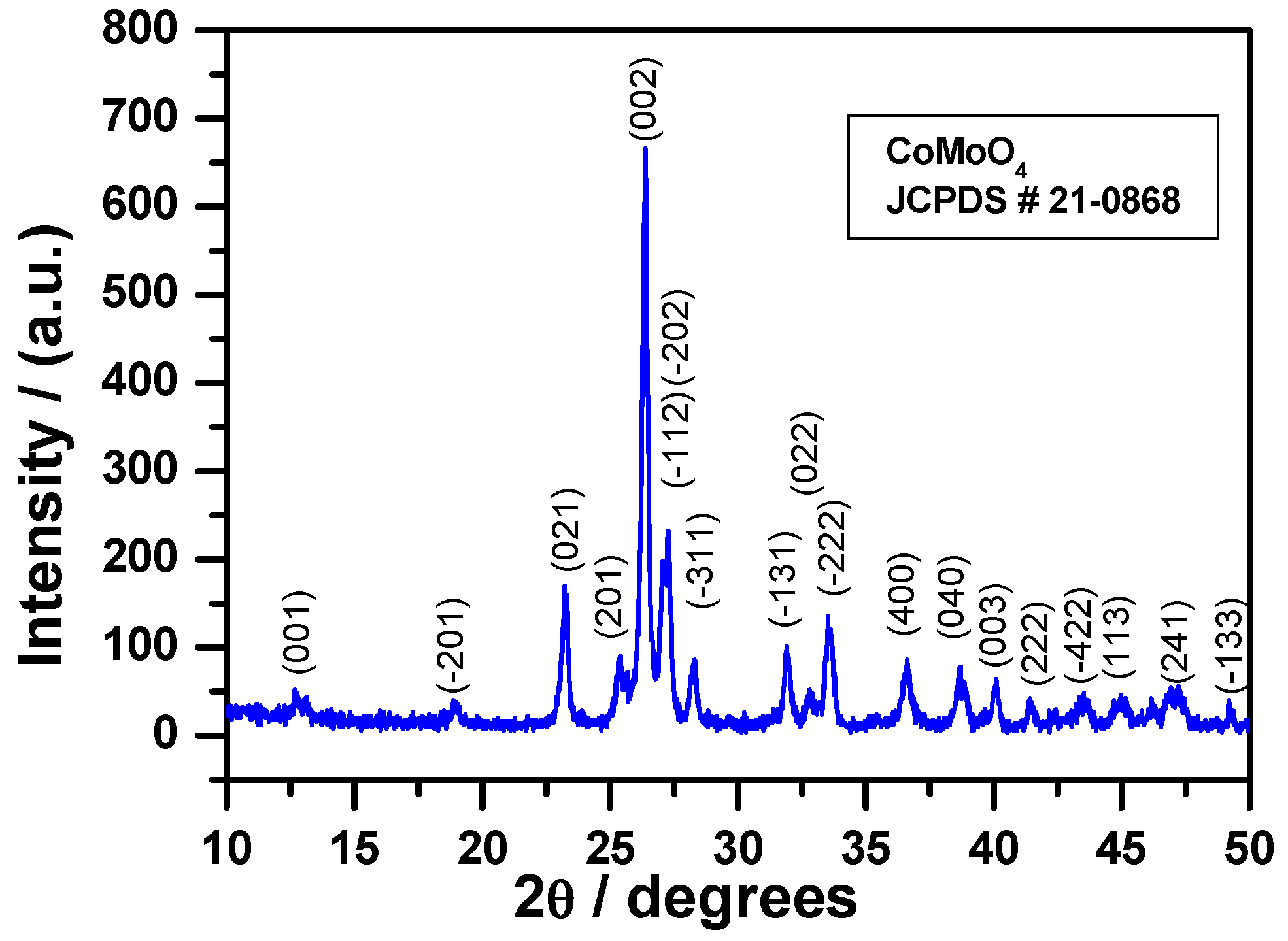 Molecules 23 00364 g003
