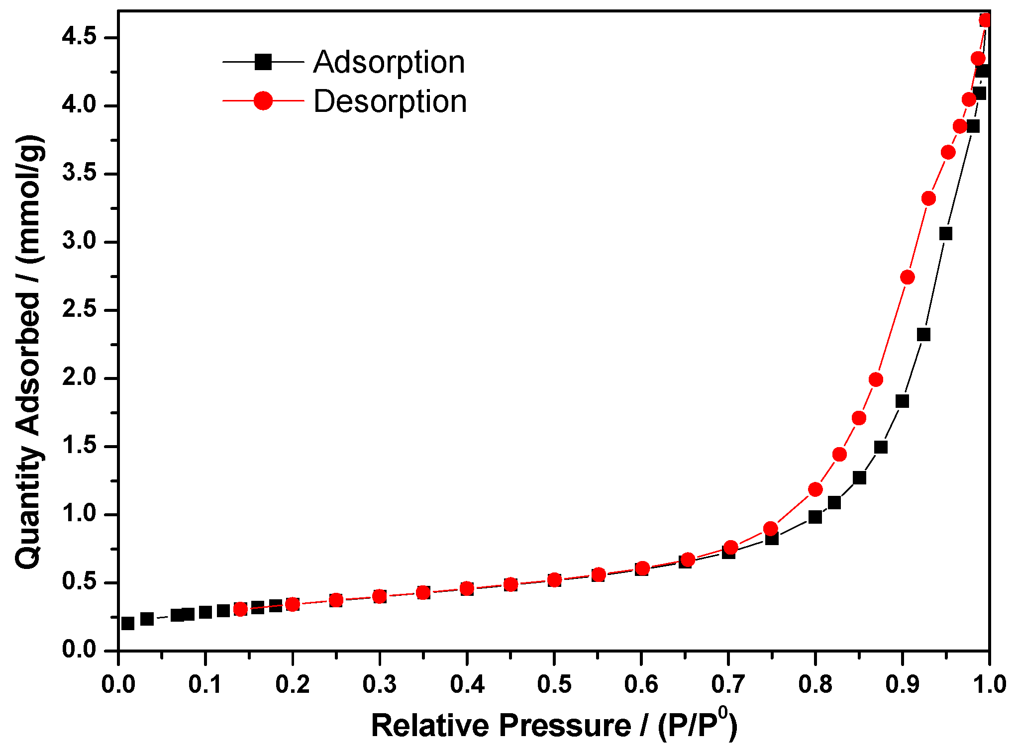 Molecules 23 00364 g004