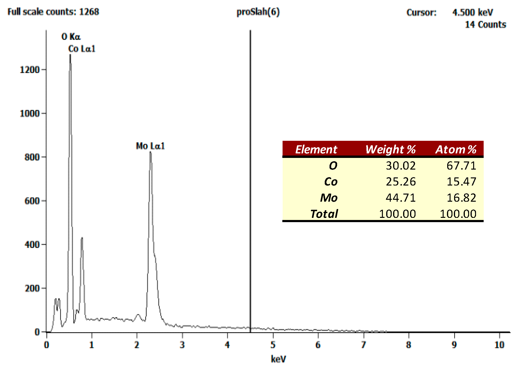 Molecules 23 00364 g006