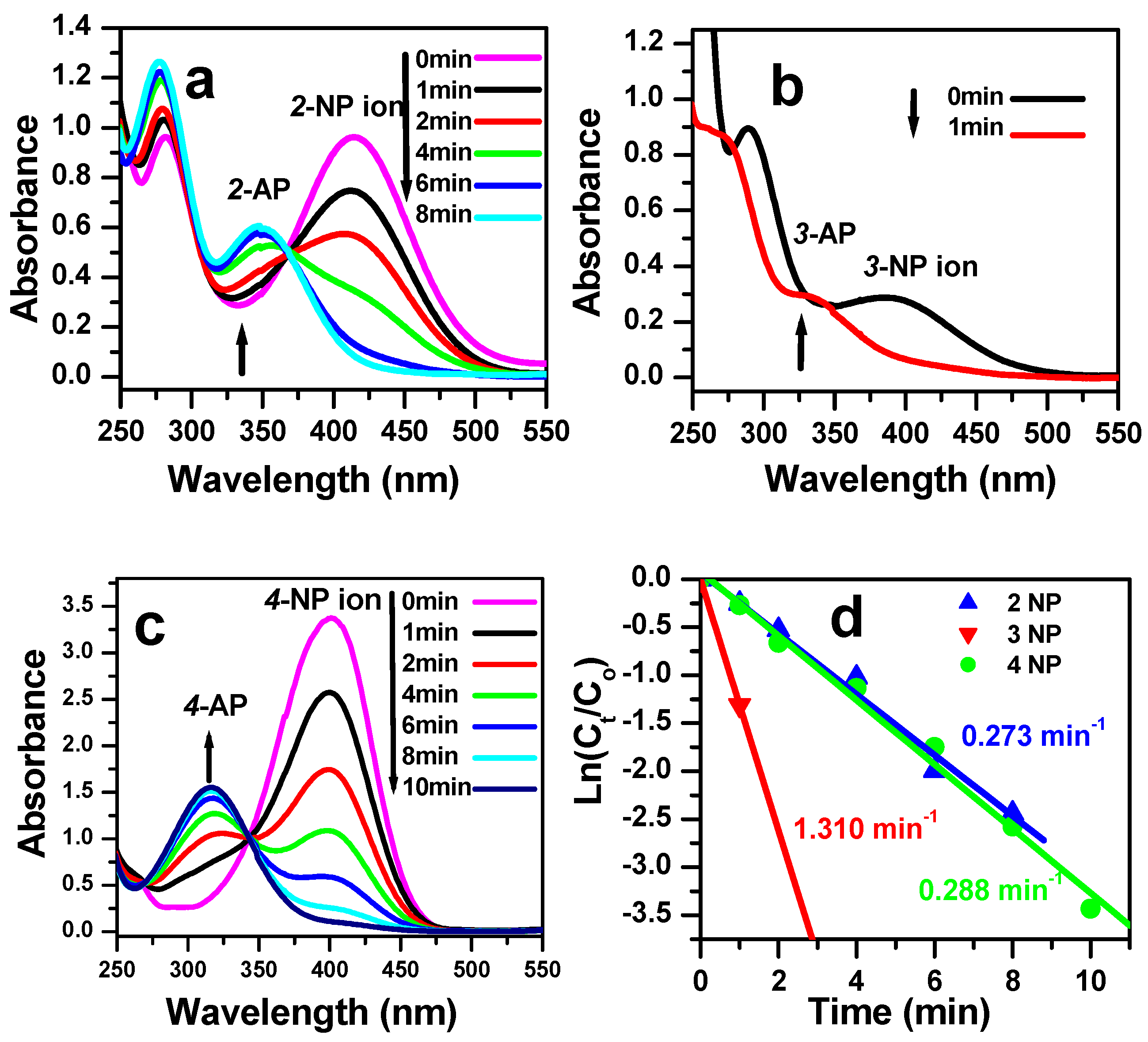 Molecules 23 00364 g007