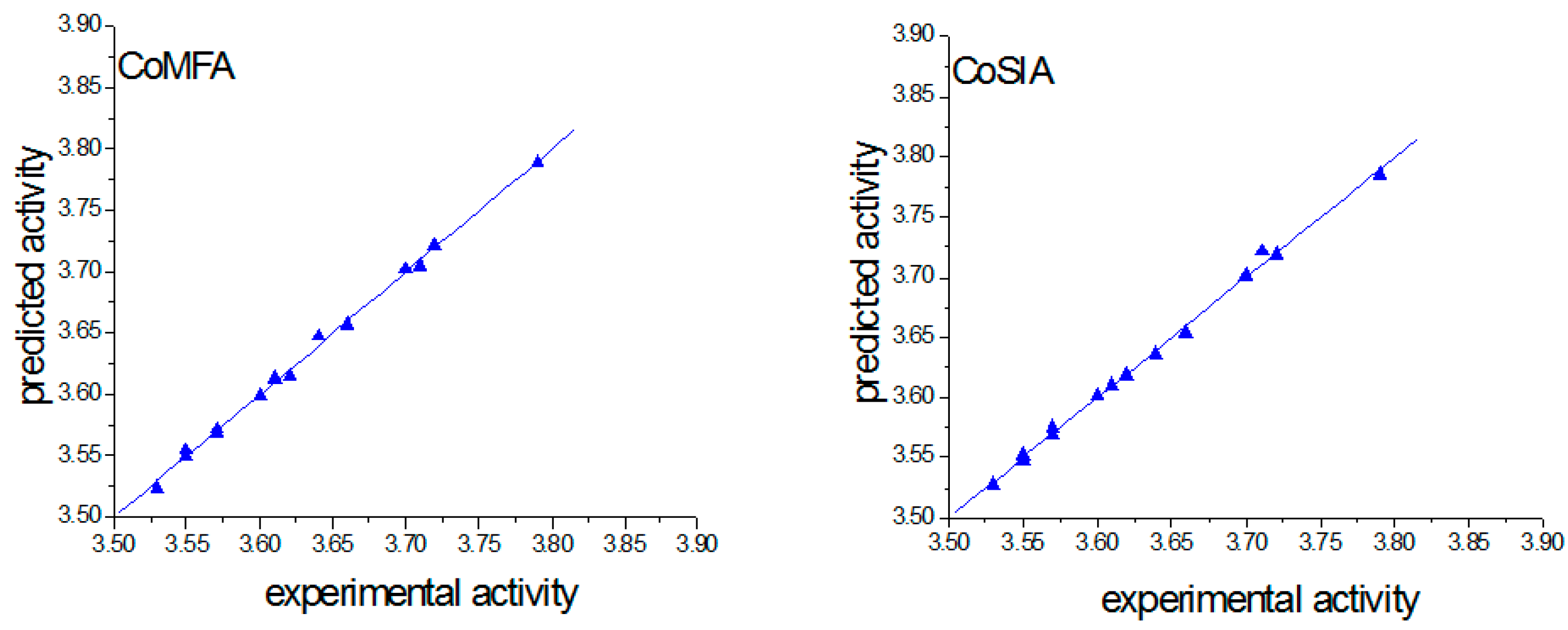Molecules 23 00365 g003