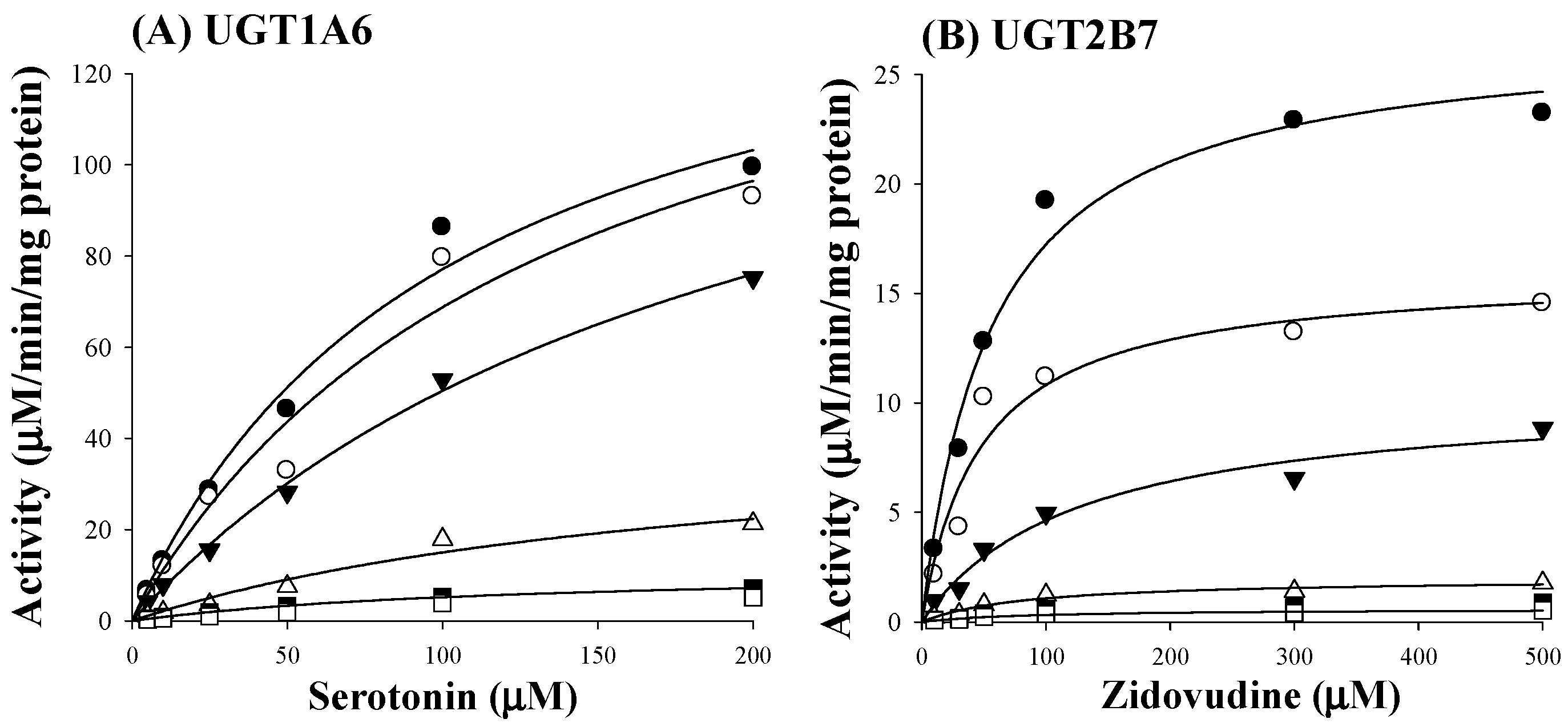 Molecules 23 00366 g002a