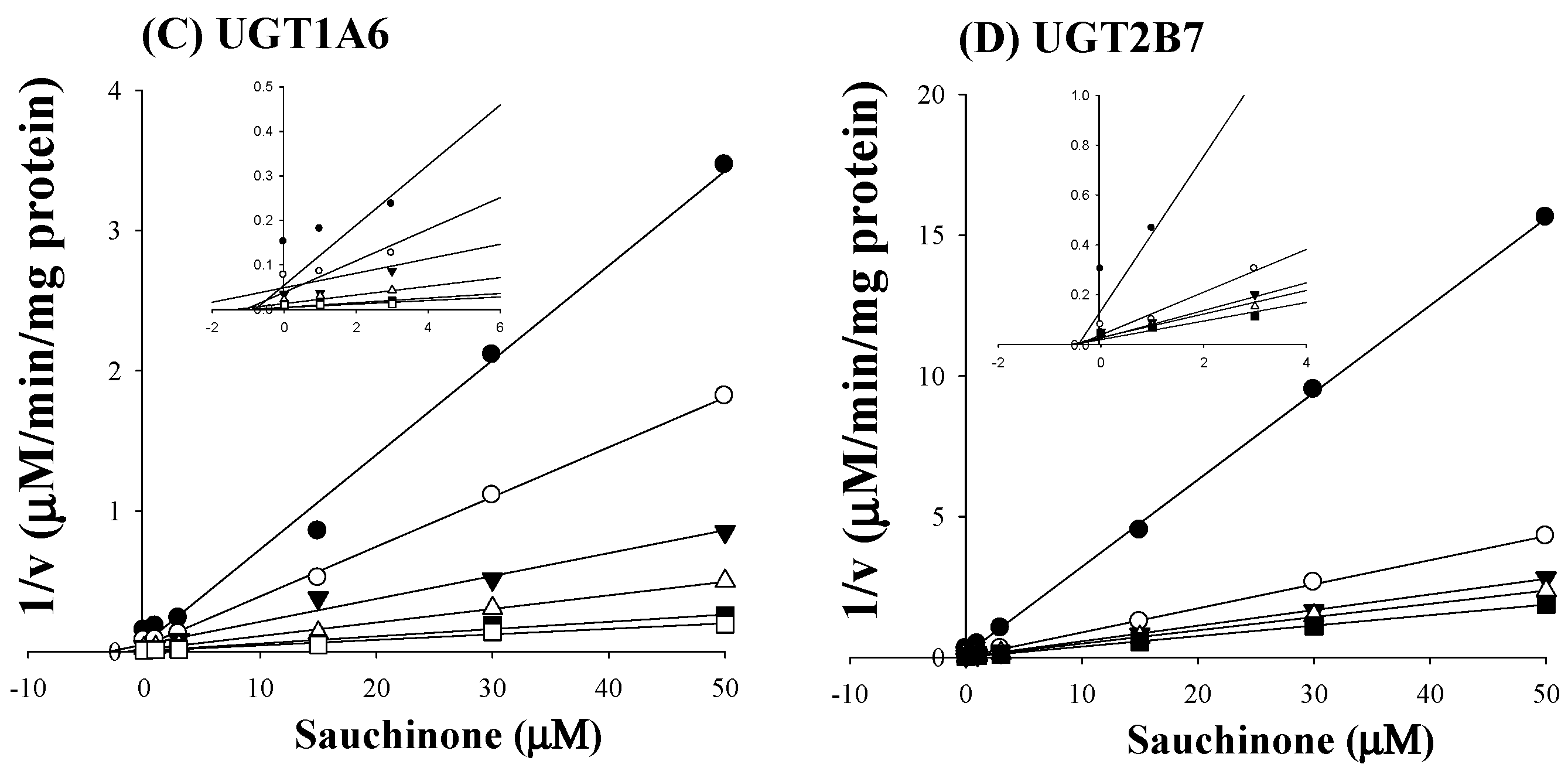 Molecules 23 00366 g002b