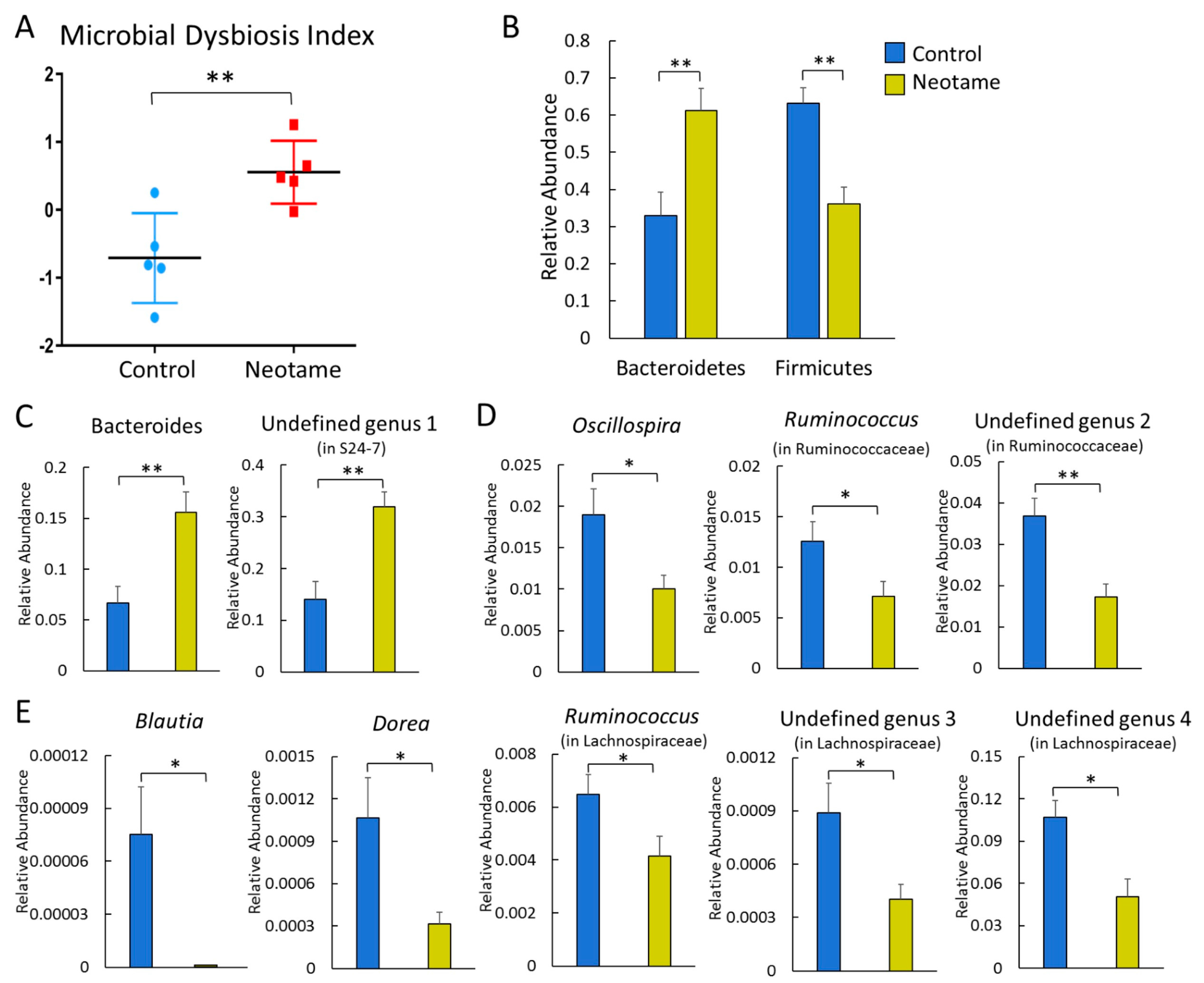Molecules 23 00367 g002