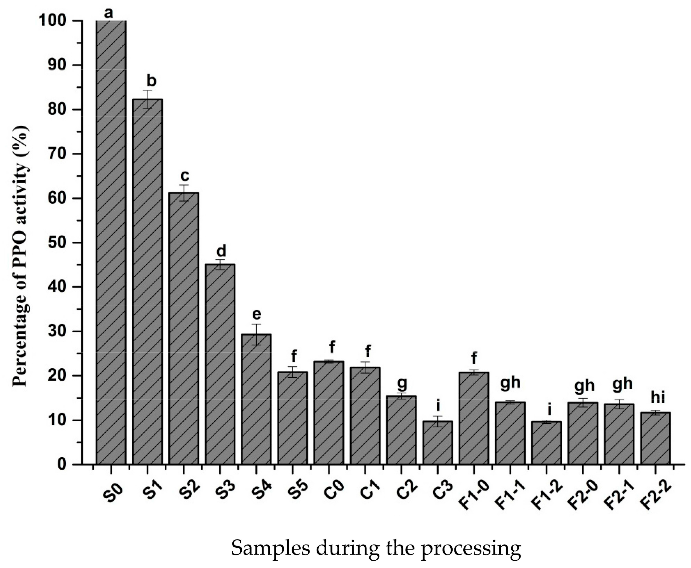 Molecules 23 00370 g001