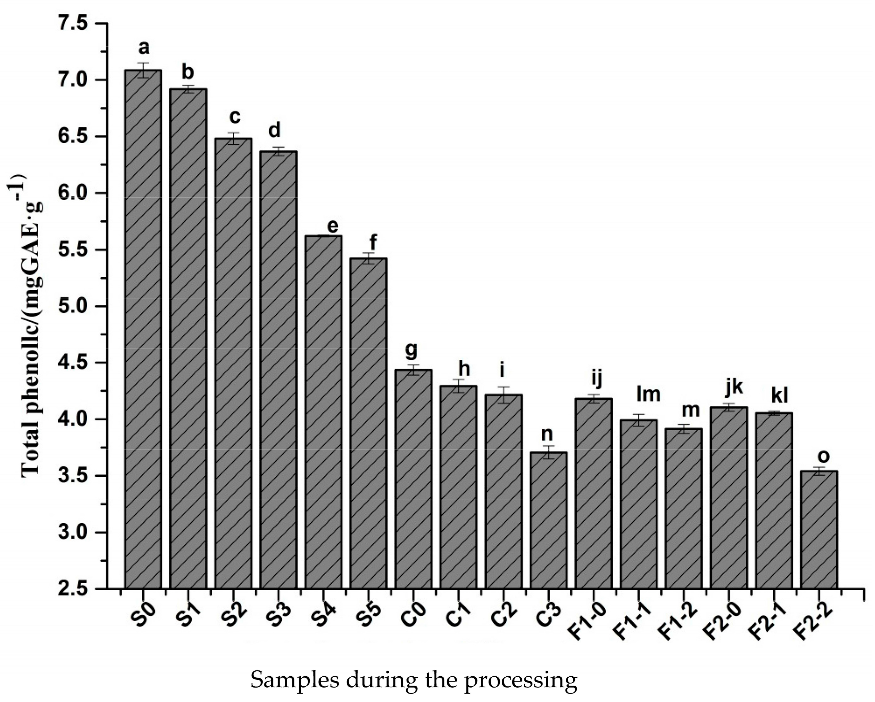 Molecules 23 00370 g002