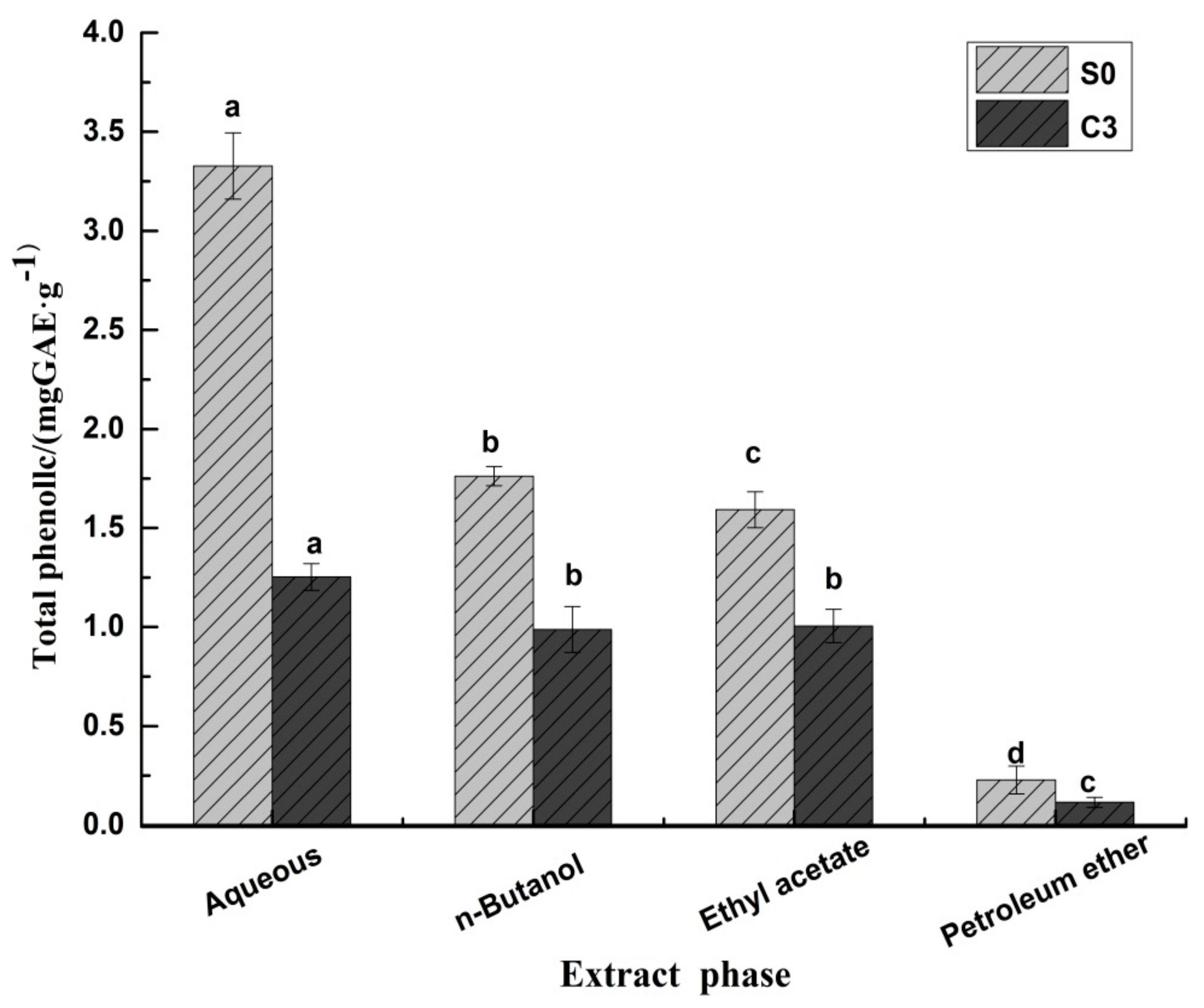 Molecules 23 00370 g003
