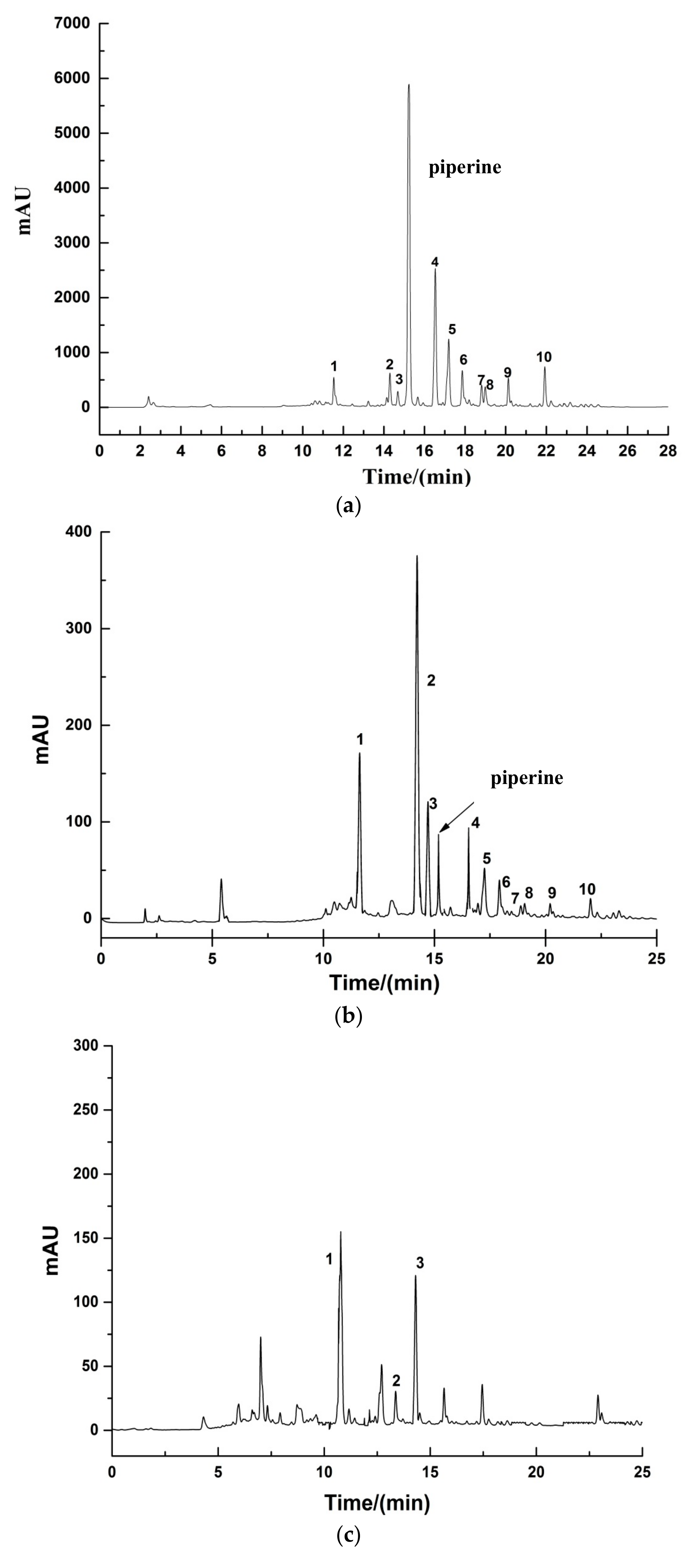Molecules 23 00370 g004a
