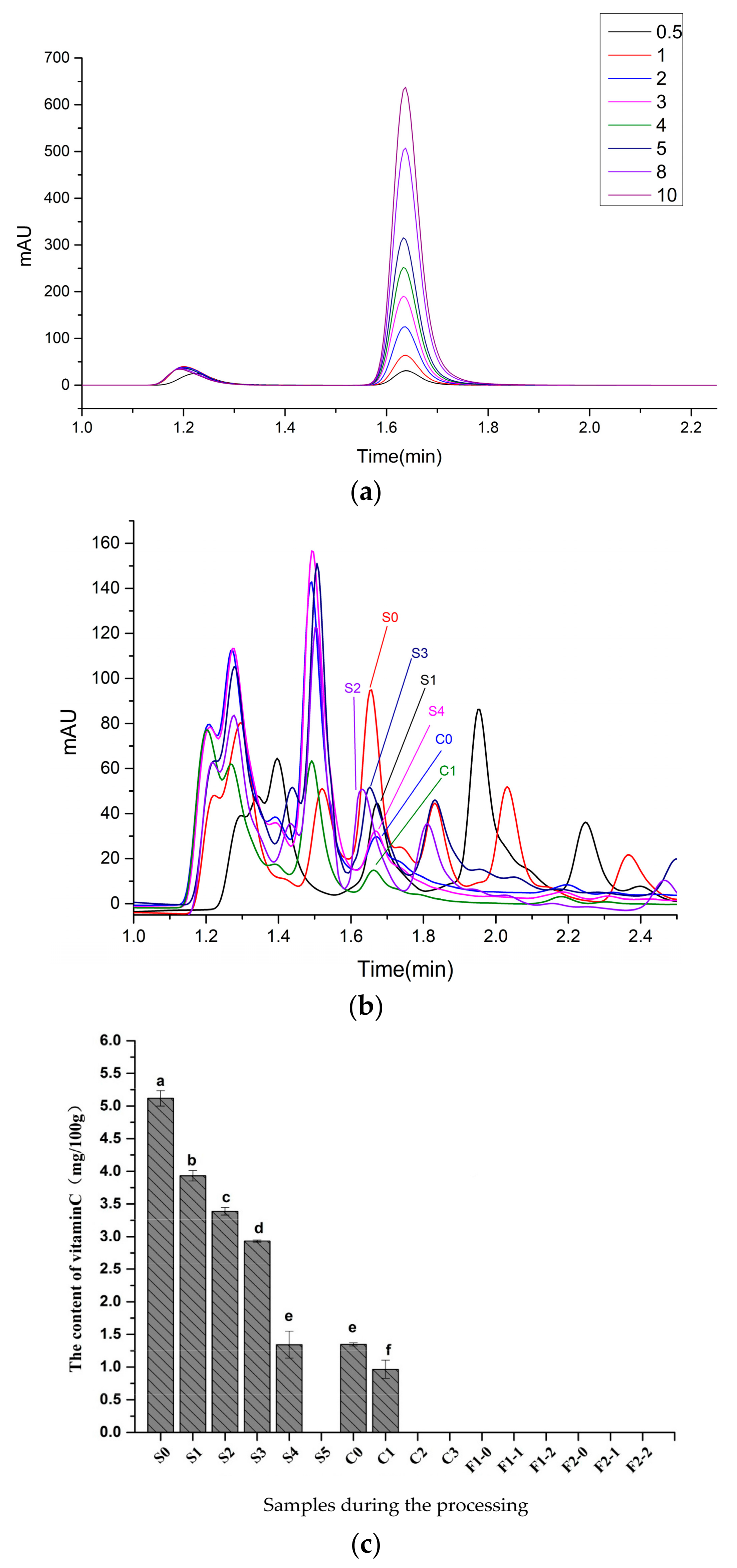 Molecules 23 00370 g006