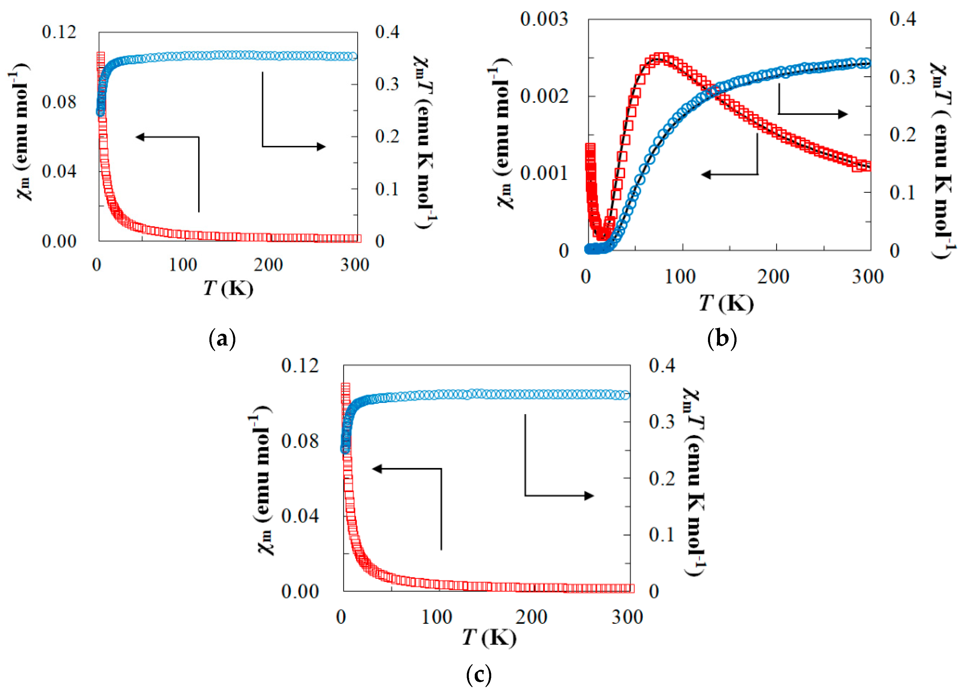 Molecules 23 00371 g007