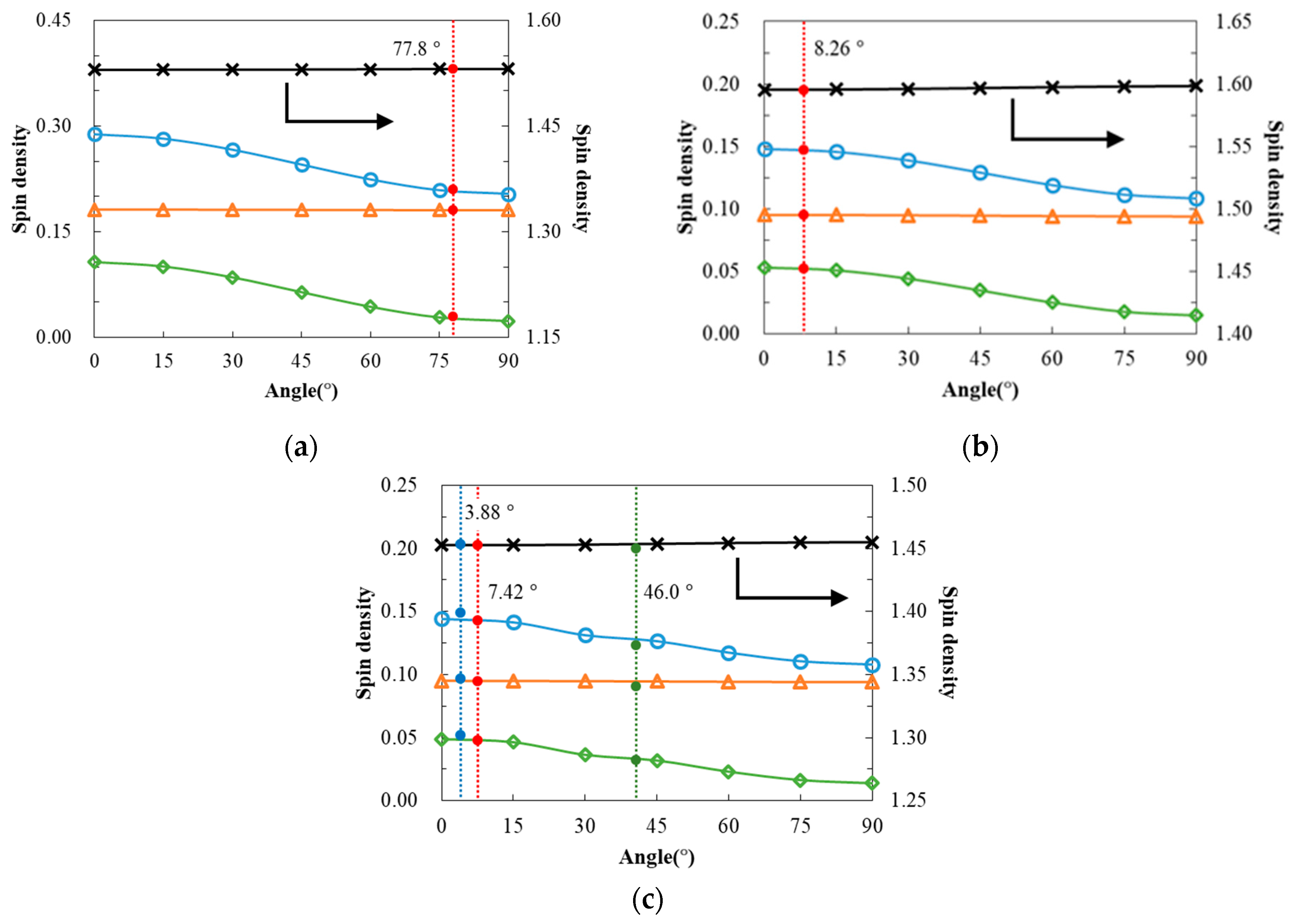 Molecules 23 00371 g008