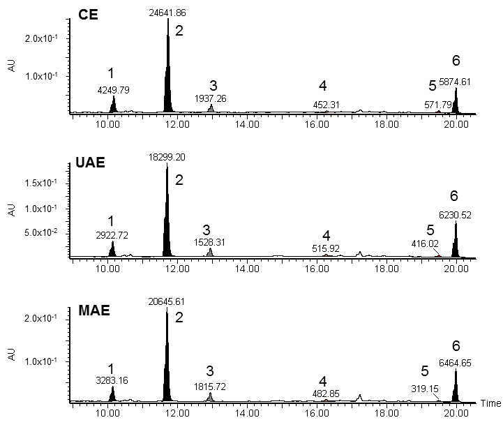 Molecules 23 00372 g002
