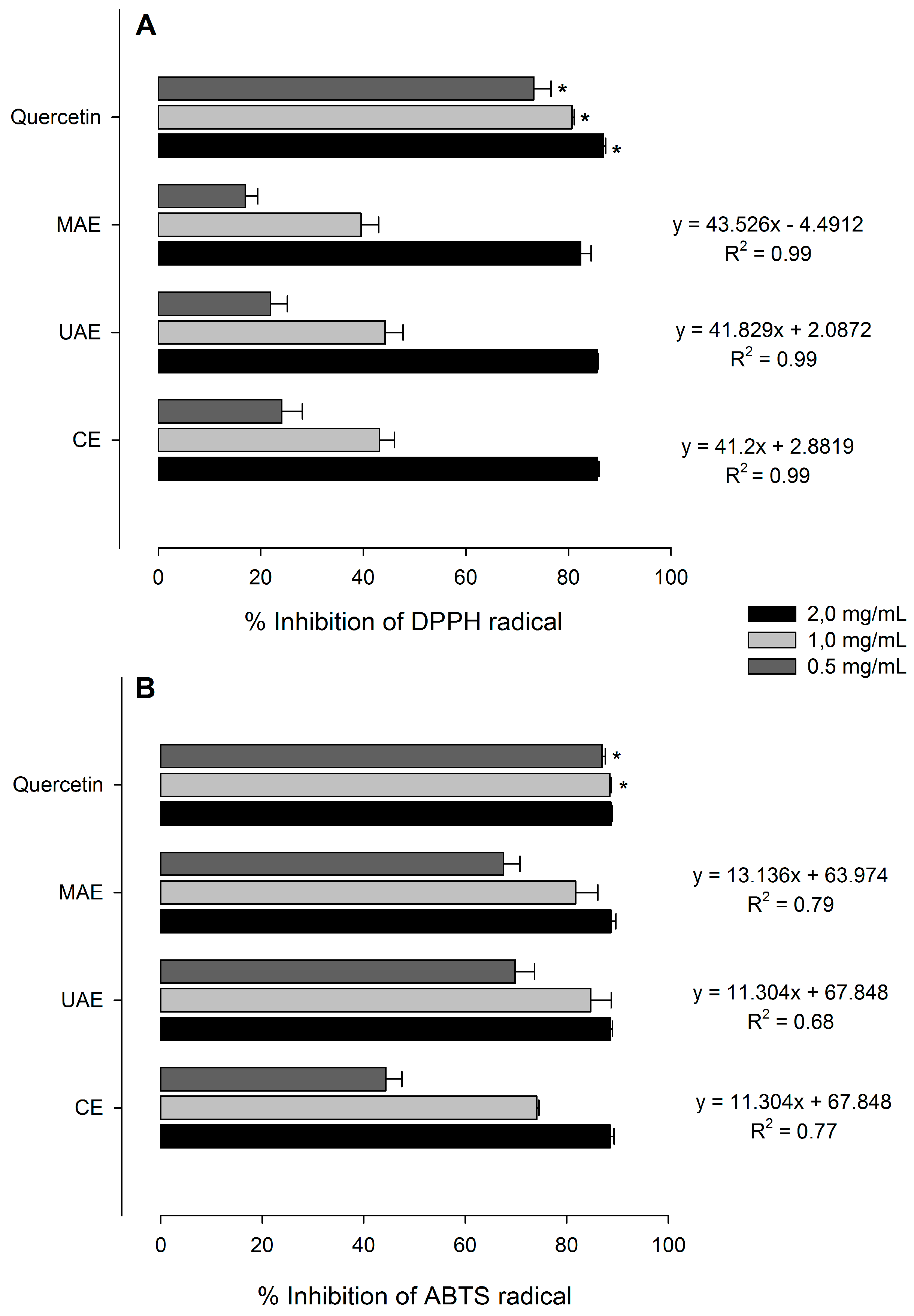 Molecules 23 00372 g004