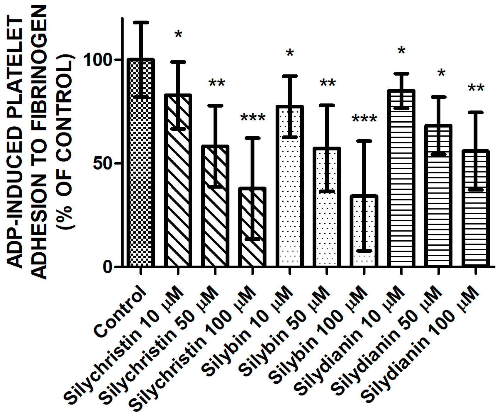 Molecules 23 00374 g002