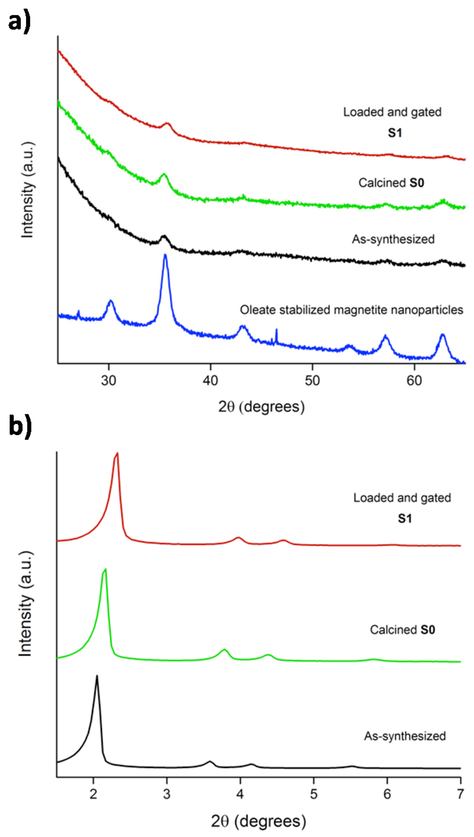 Molecules 23 00375 g001