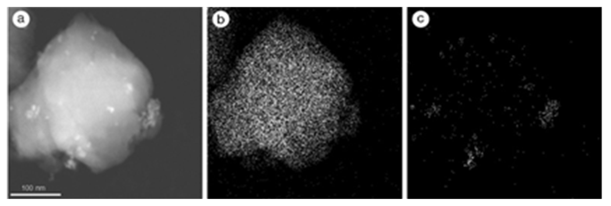 Molecules 23 00375 g003