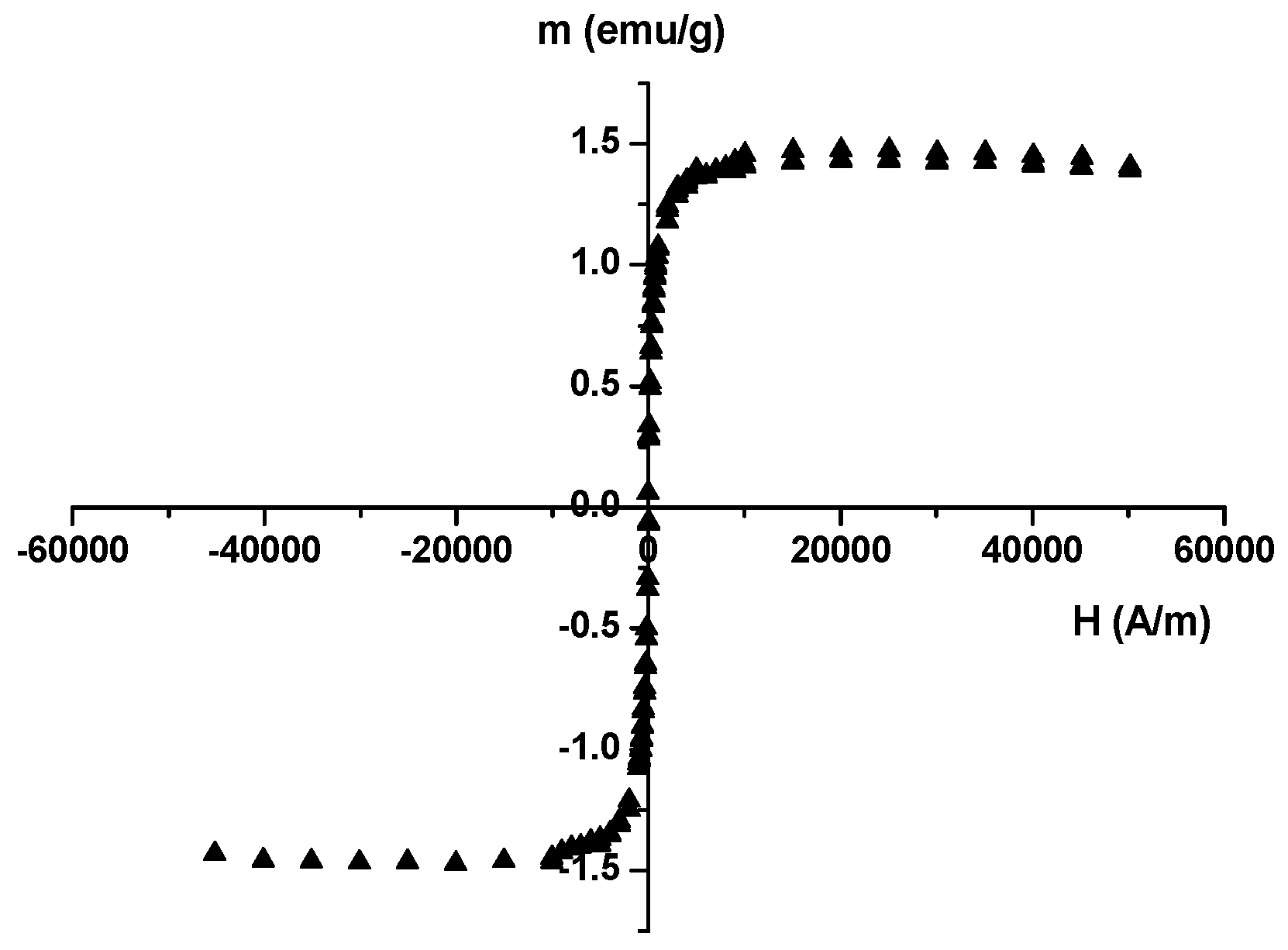 Molecules 23 00375 g004