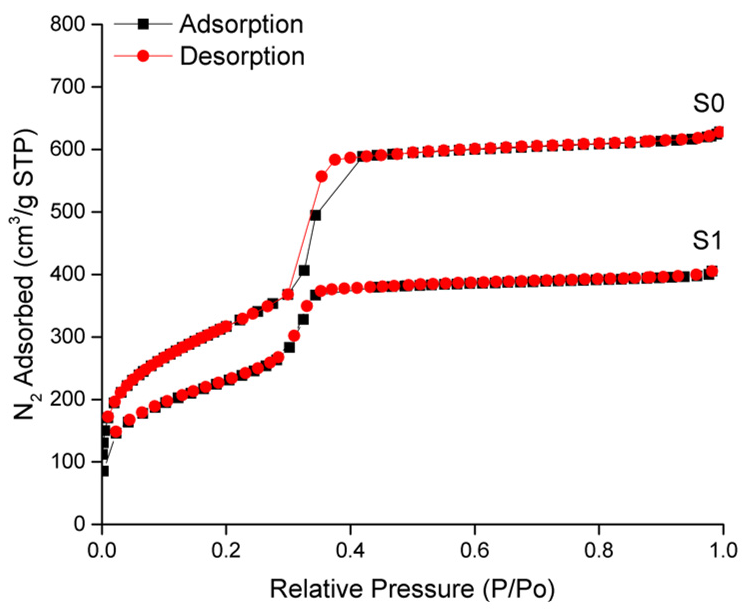 Molecules 23 00375 g005