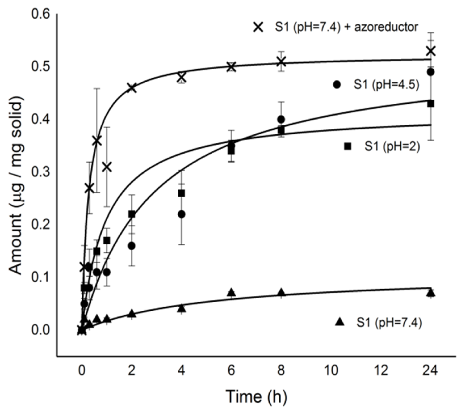 Molecules 23 00375 g006