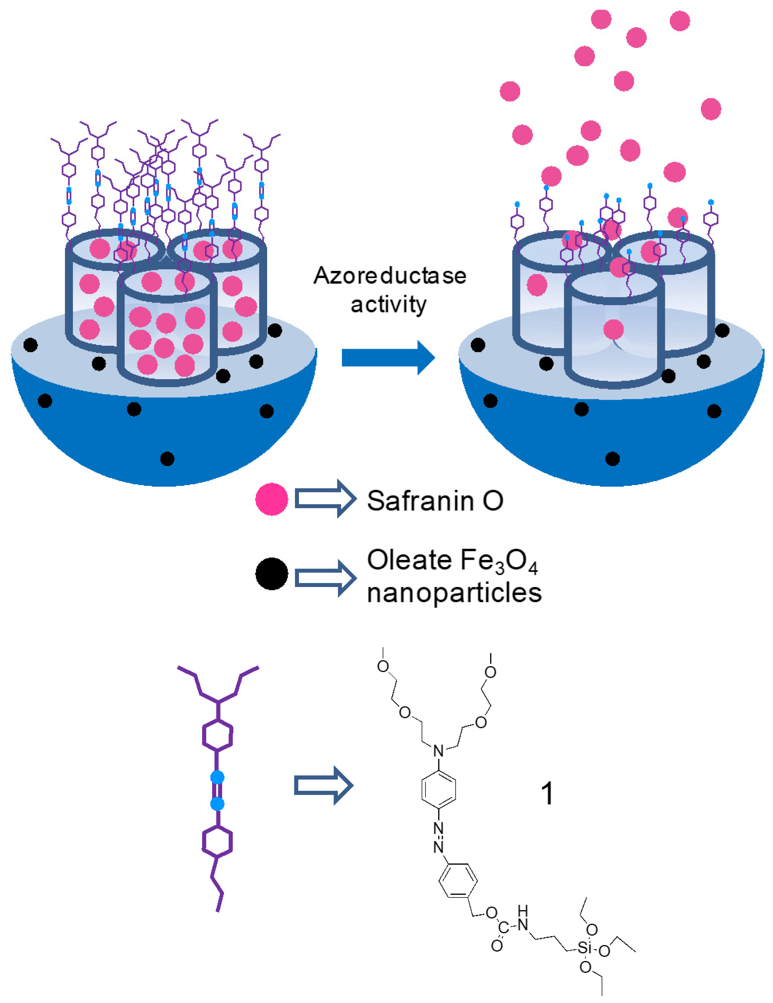 Molecules 23 00375 sch001
