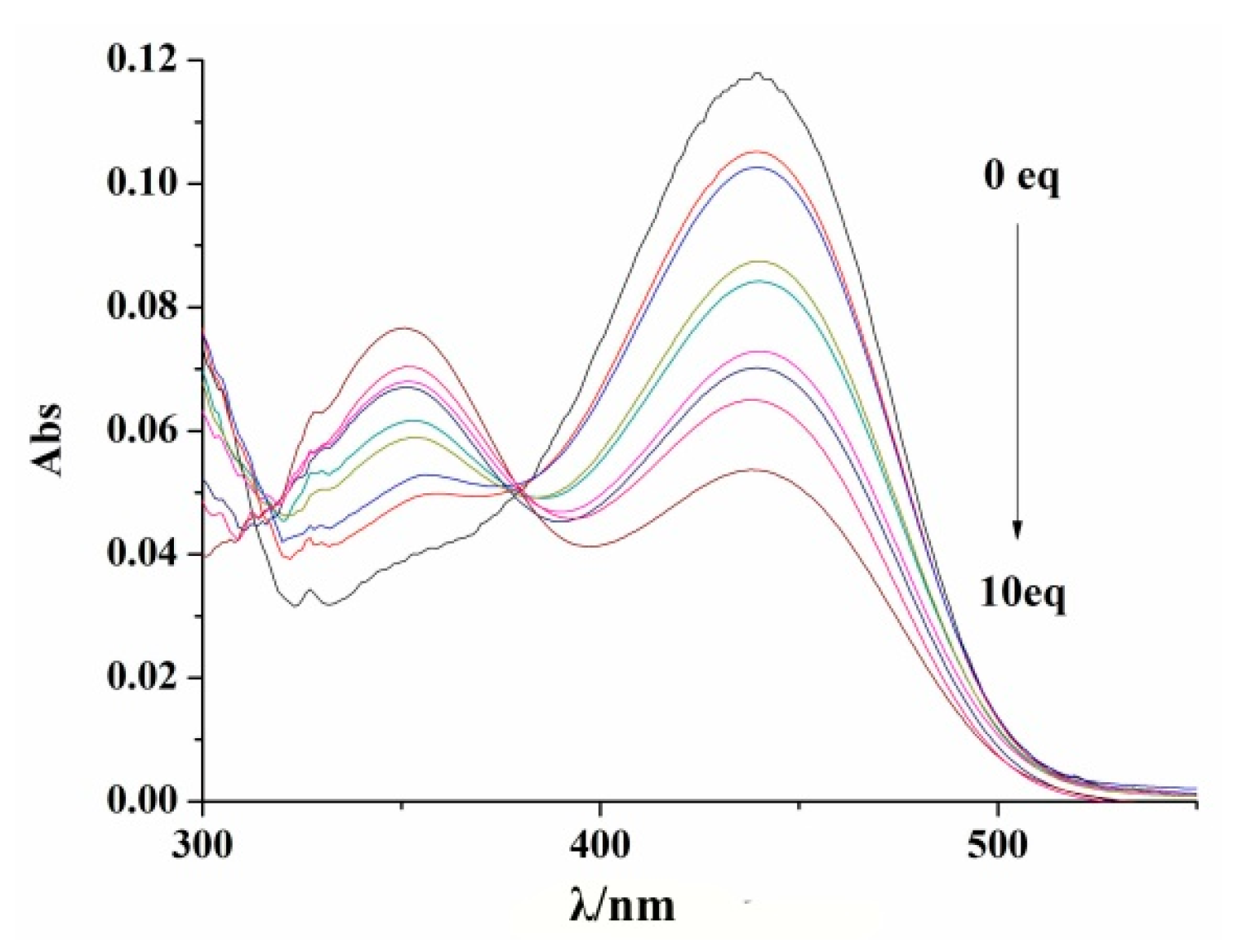 Molecules 23 00376 g007