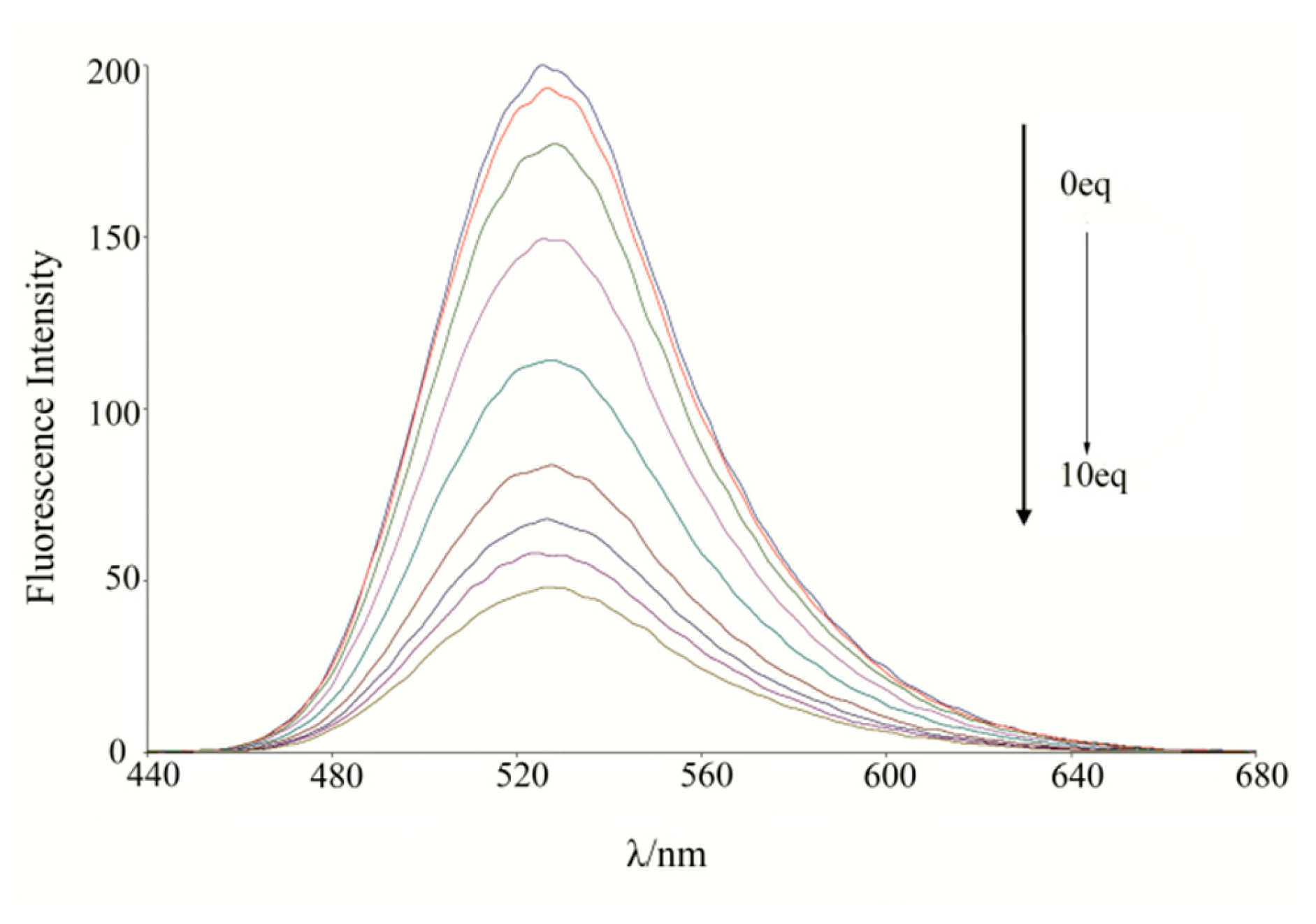 Molecules 23 00376 g008