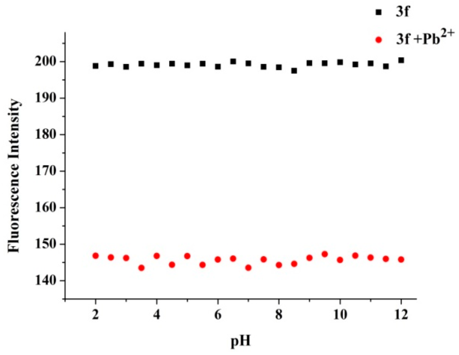 Molecules 23 00376 g009