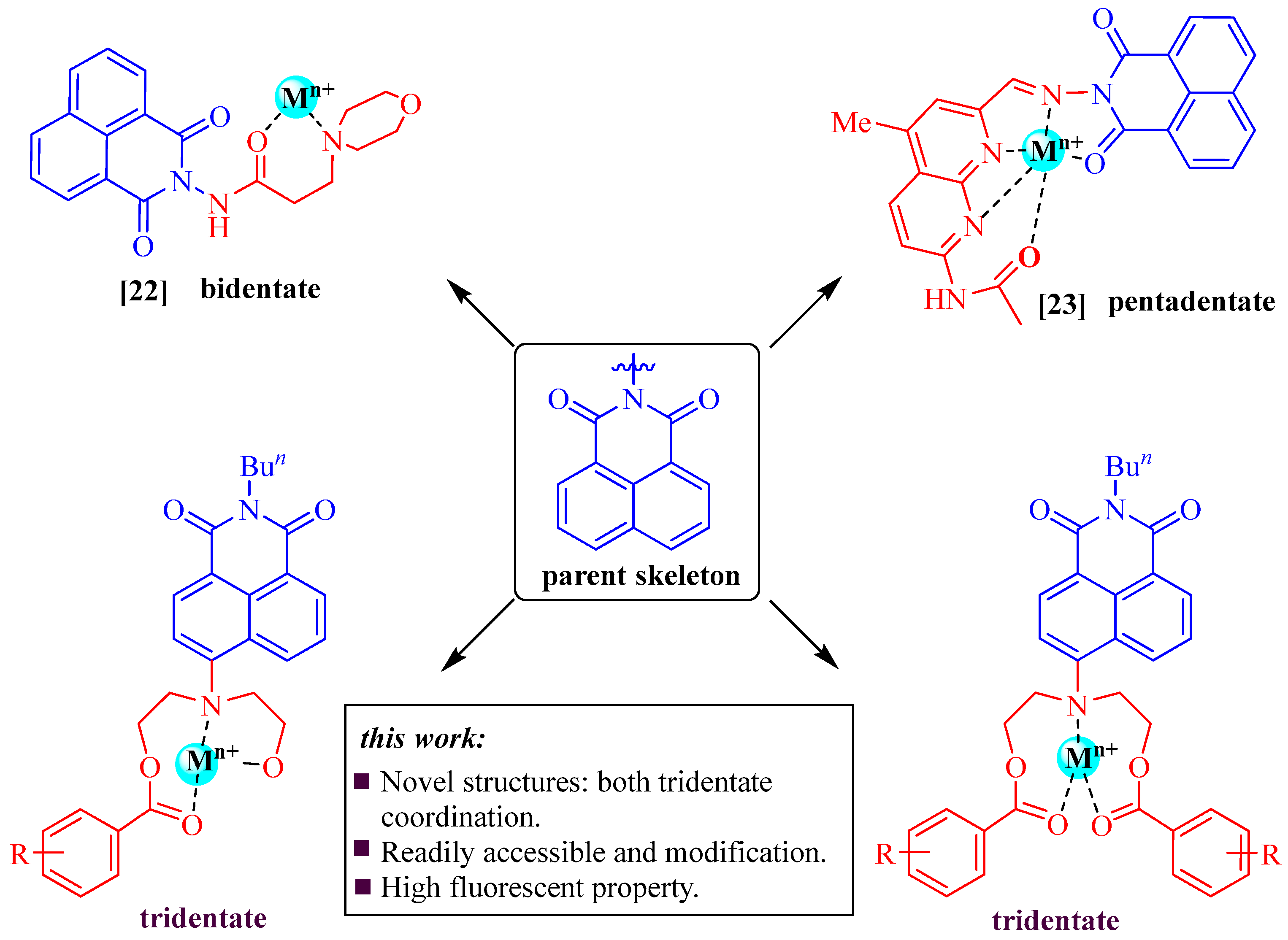 Molecules 23 00376 sch001