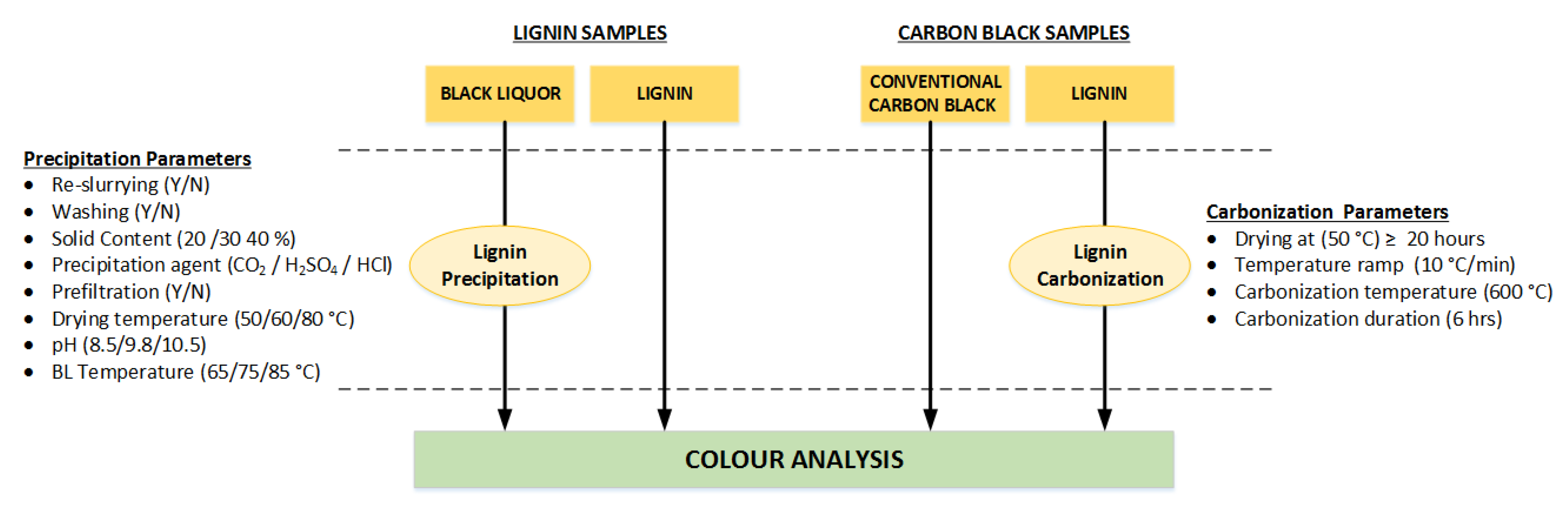 Molecules 23 00377 g003