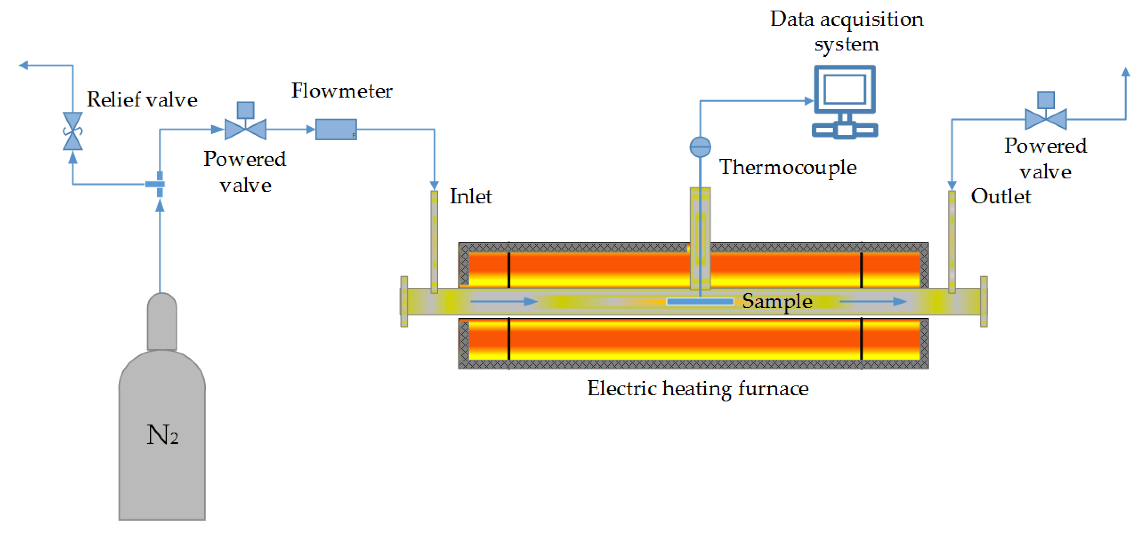 Molecules 23 00377 g005