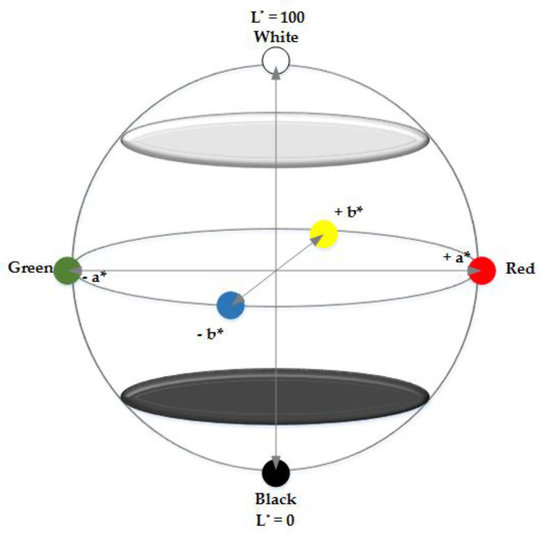 Molecules 23 00377 g006