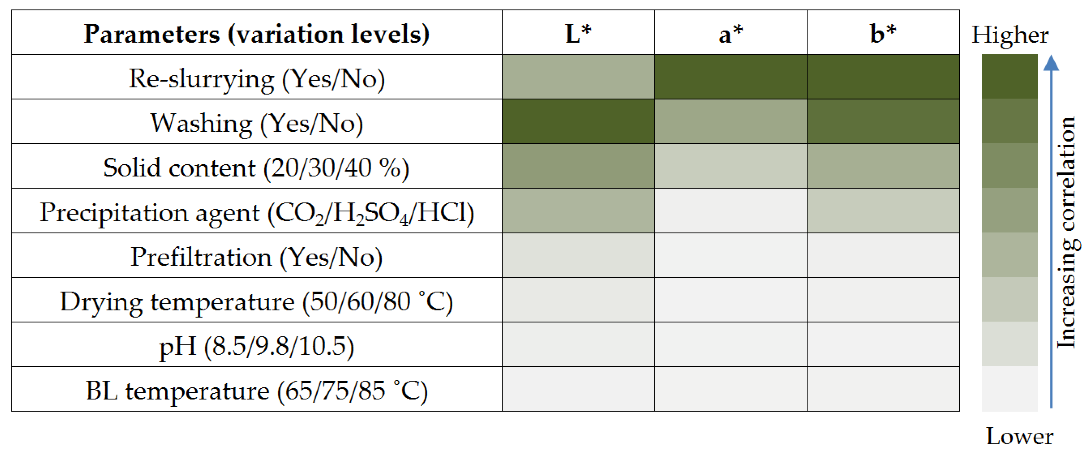 Molecules 23 00377 g010