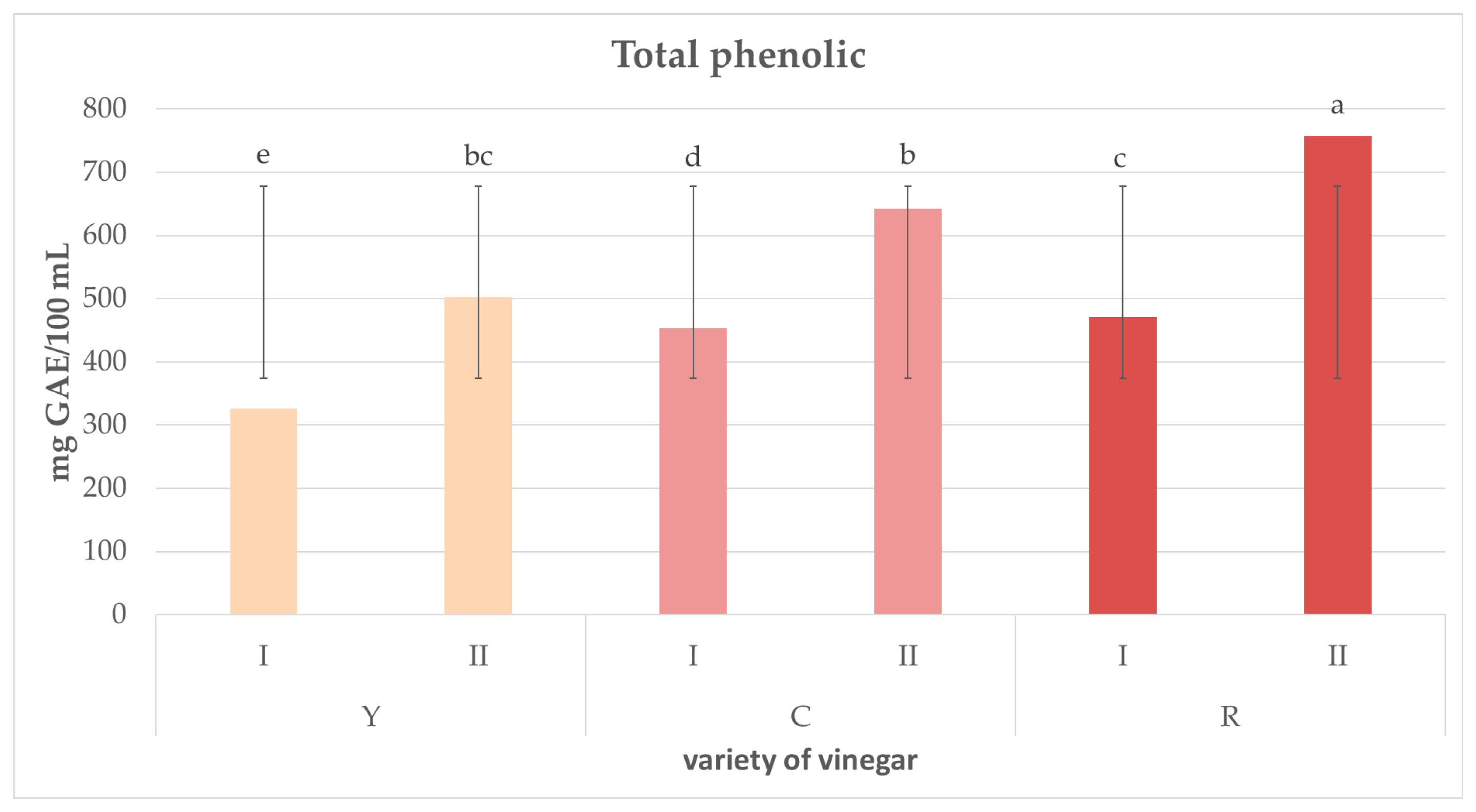 Molecules 23 00379 g002