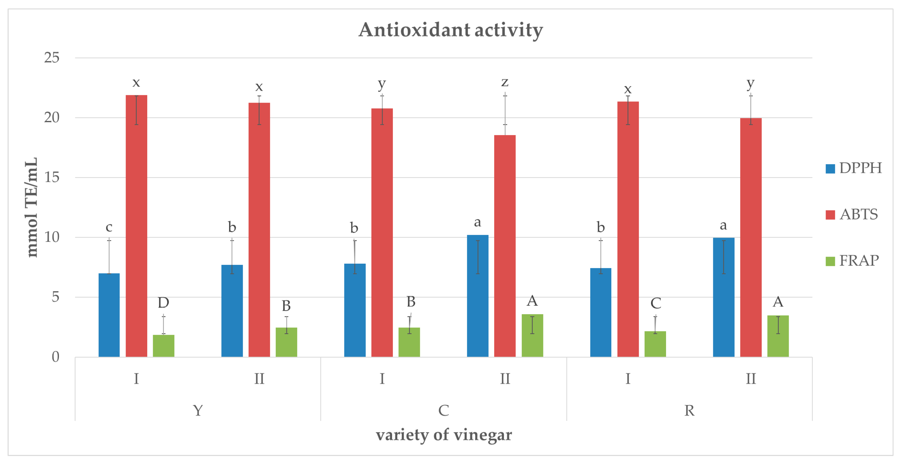 Molecules 23 00379 g003