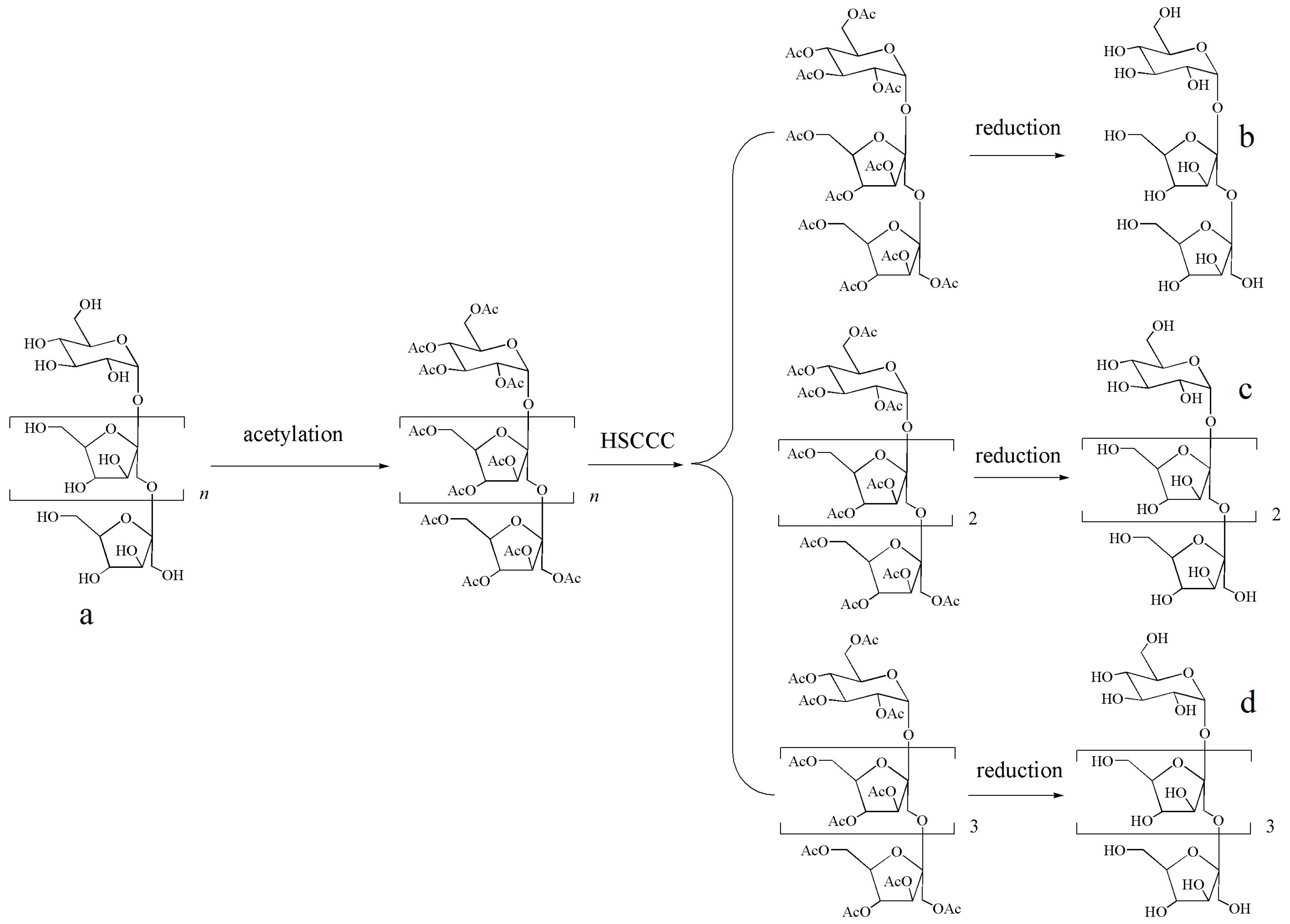 Molecules 23 00381 g001