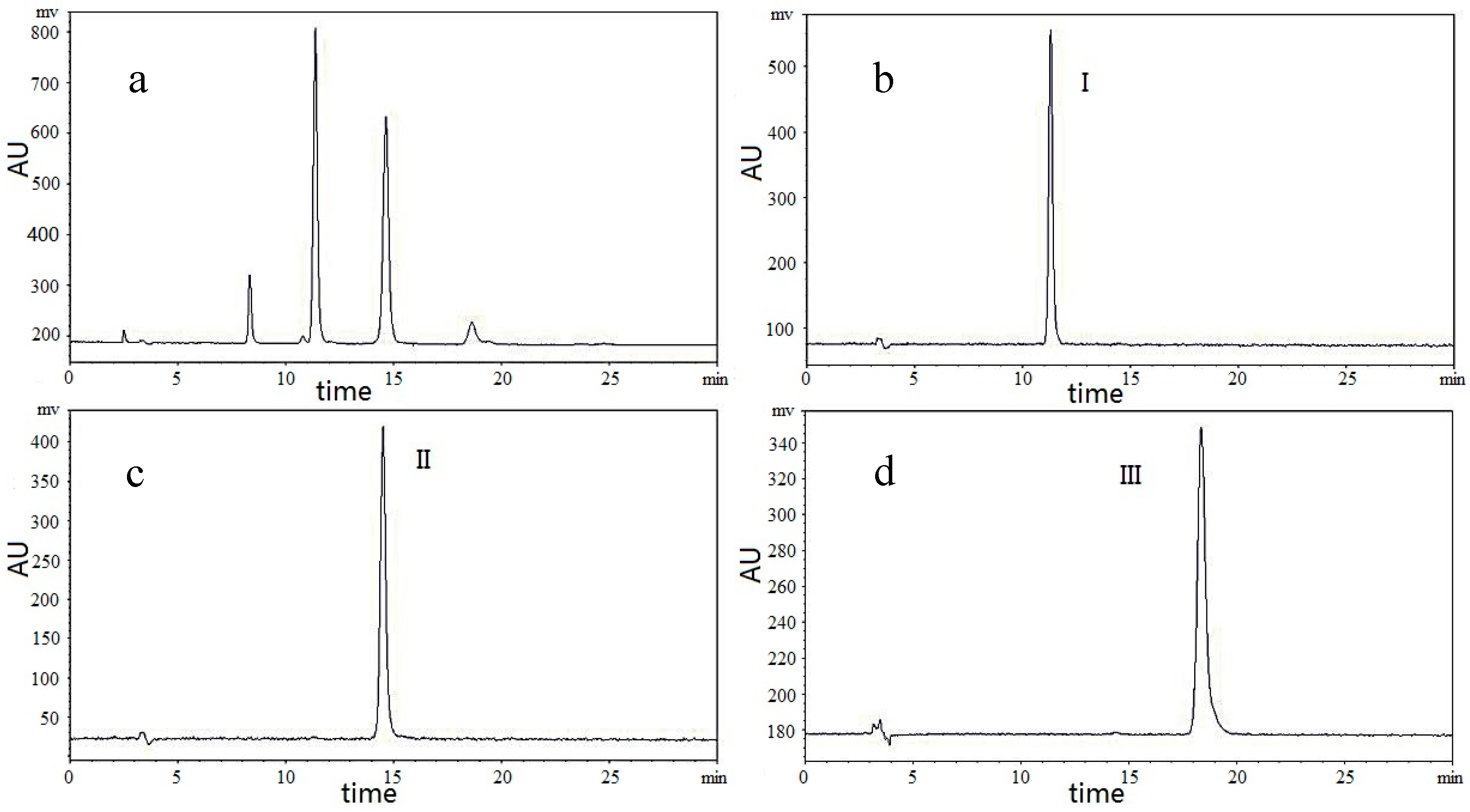 Molecules 23 00381 g002